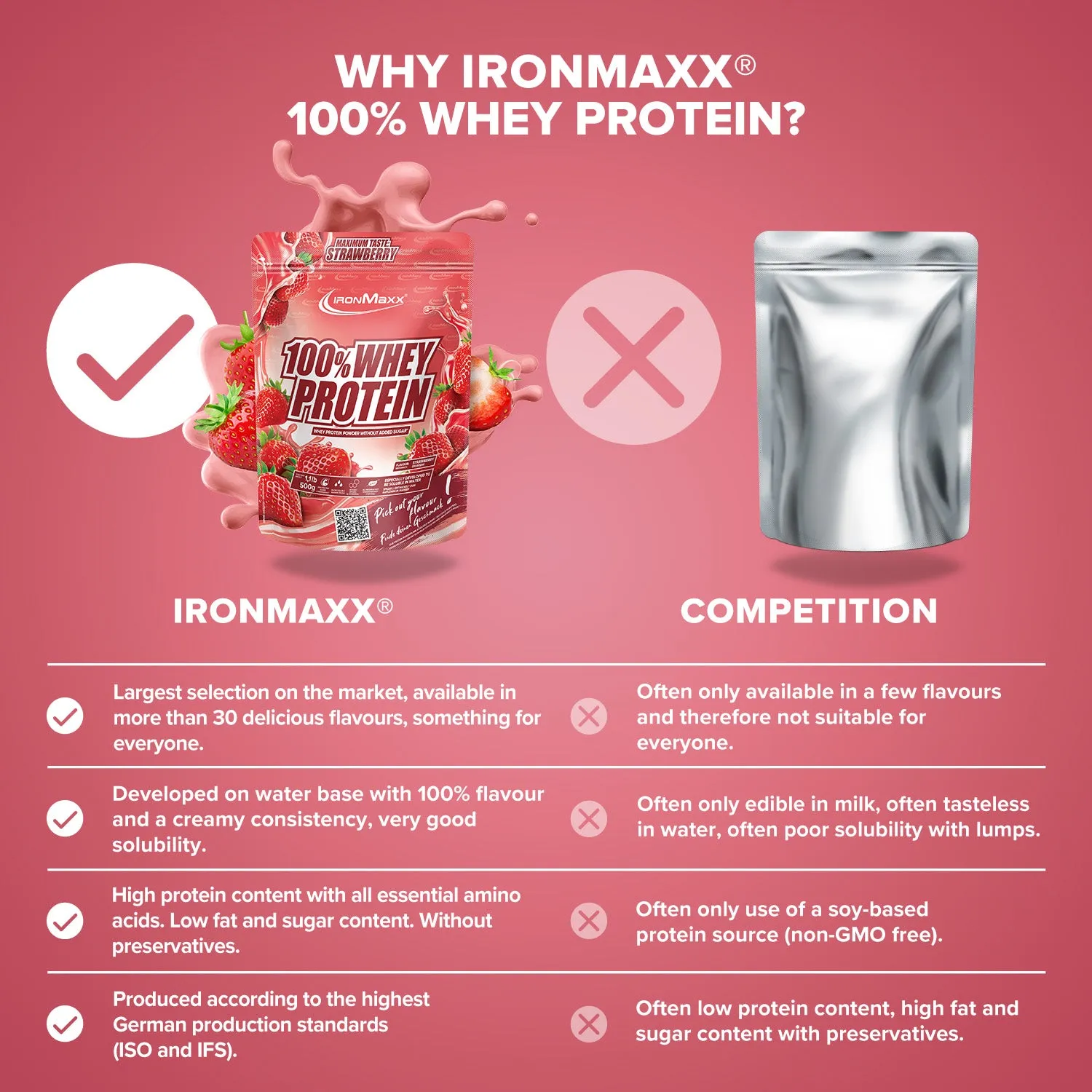 IronMaxx 100% Whey Erdbeere 500 g zuckerfrei