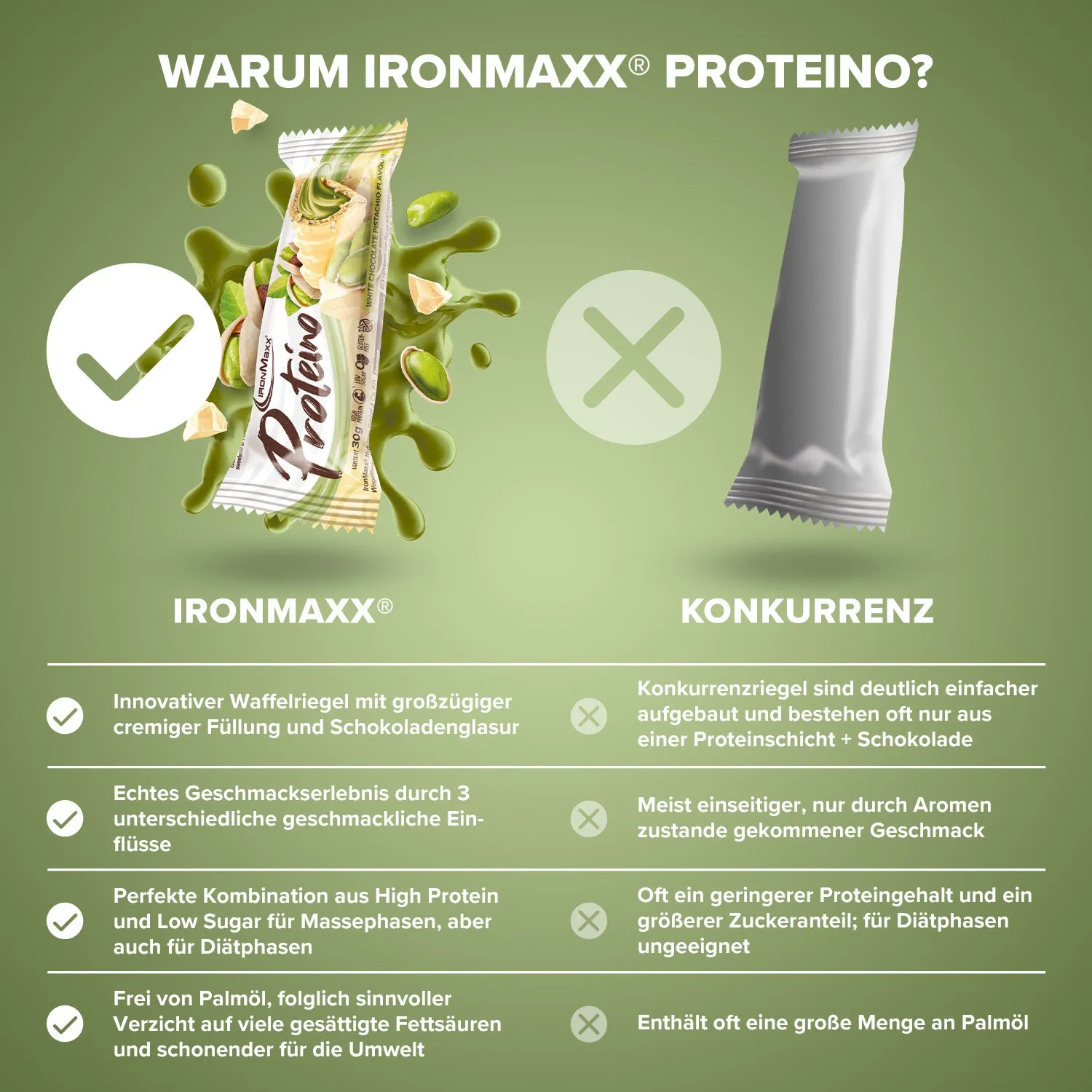 IronMaxx Proteino Riegel 12x30g White Chocolate Pistachio