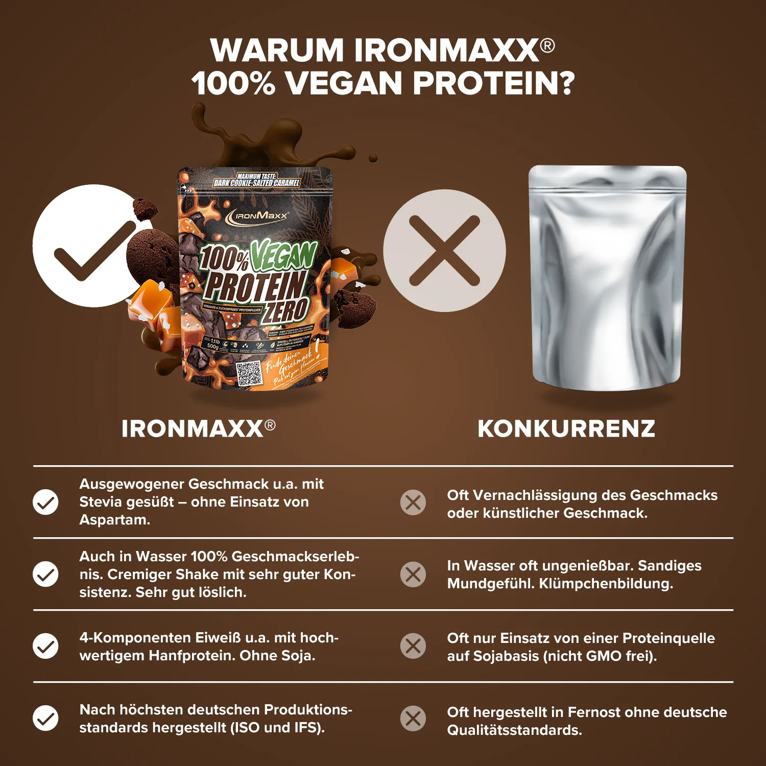 IronMaxx 100% Vegan Protein Zero Pulver 500g Cookie Caramel