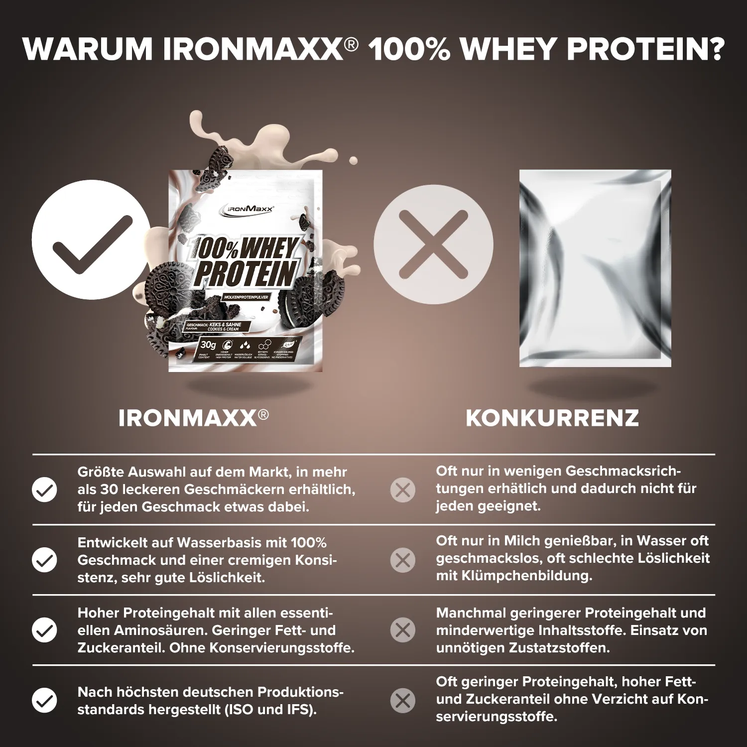 IronMaxx 100% Whey Protein Pulver 30g Cookies & Cream Einzelprobe