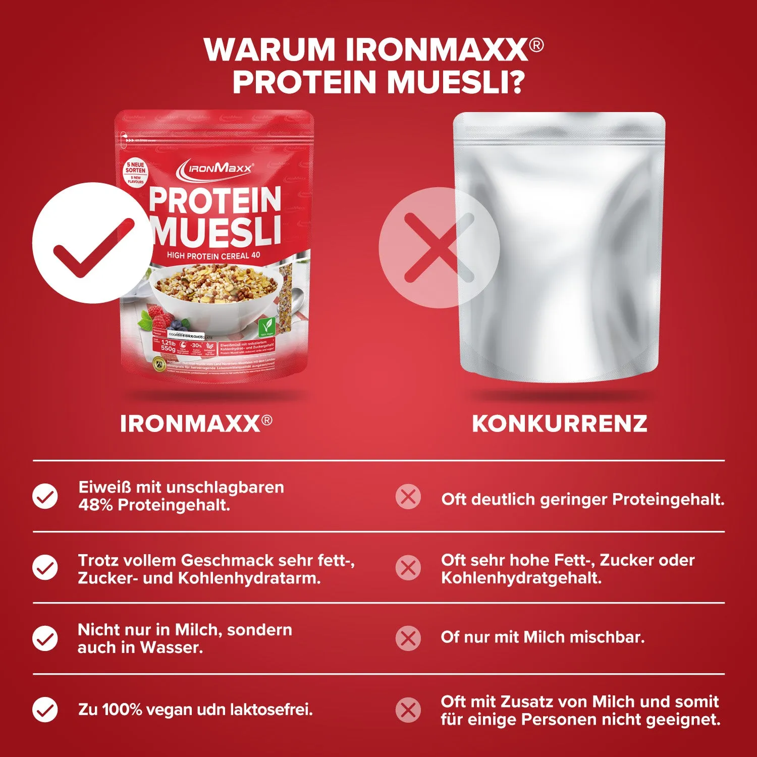 IronMaxx Protein Müsli Cookies & Chocolate Müsli 550g vegan