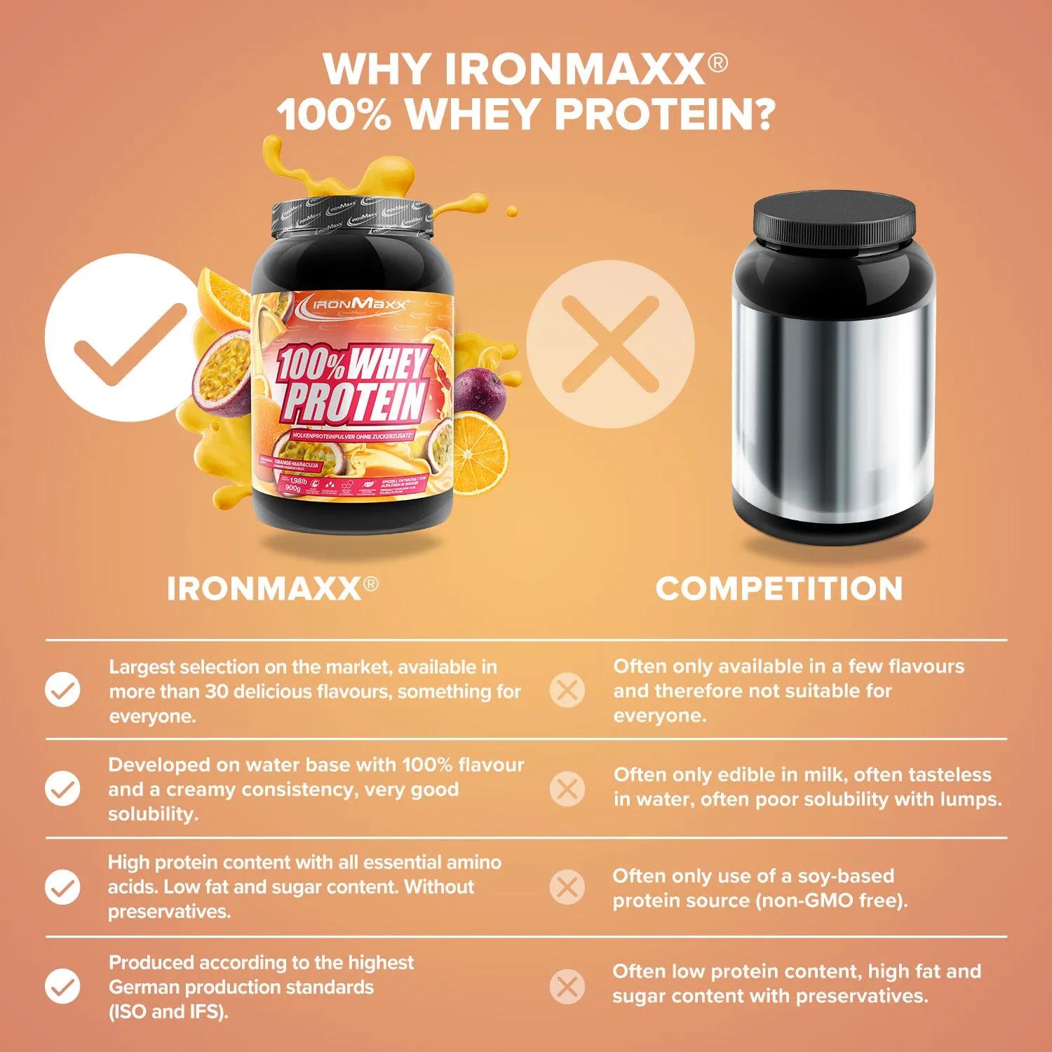 IronMaxx 100% Whey Protein Orange-Maracuja 900g zuckerfrei