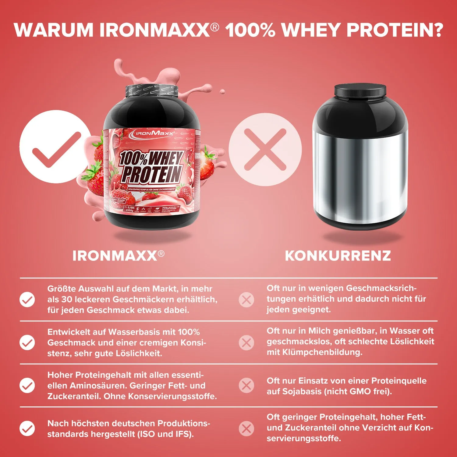 IronMaxx 100% Whey Protein Pulver 2350 g Erdbeere 80% Eiweiß