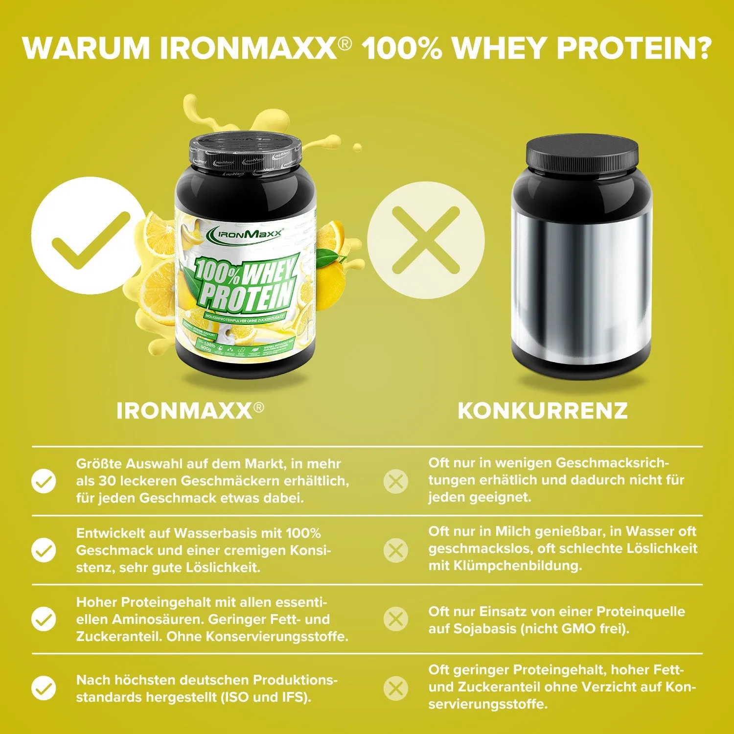 IronMaxx 100% Whey Protein 900g Lemon-Yoghurt