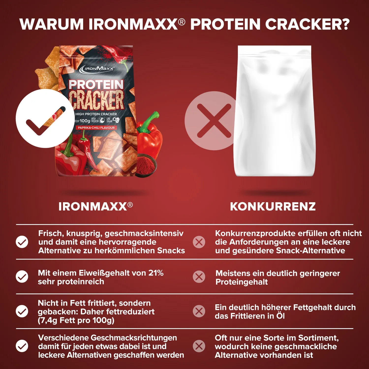 IronMaxx Protein Cracker 100g Paprika Chili