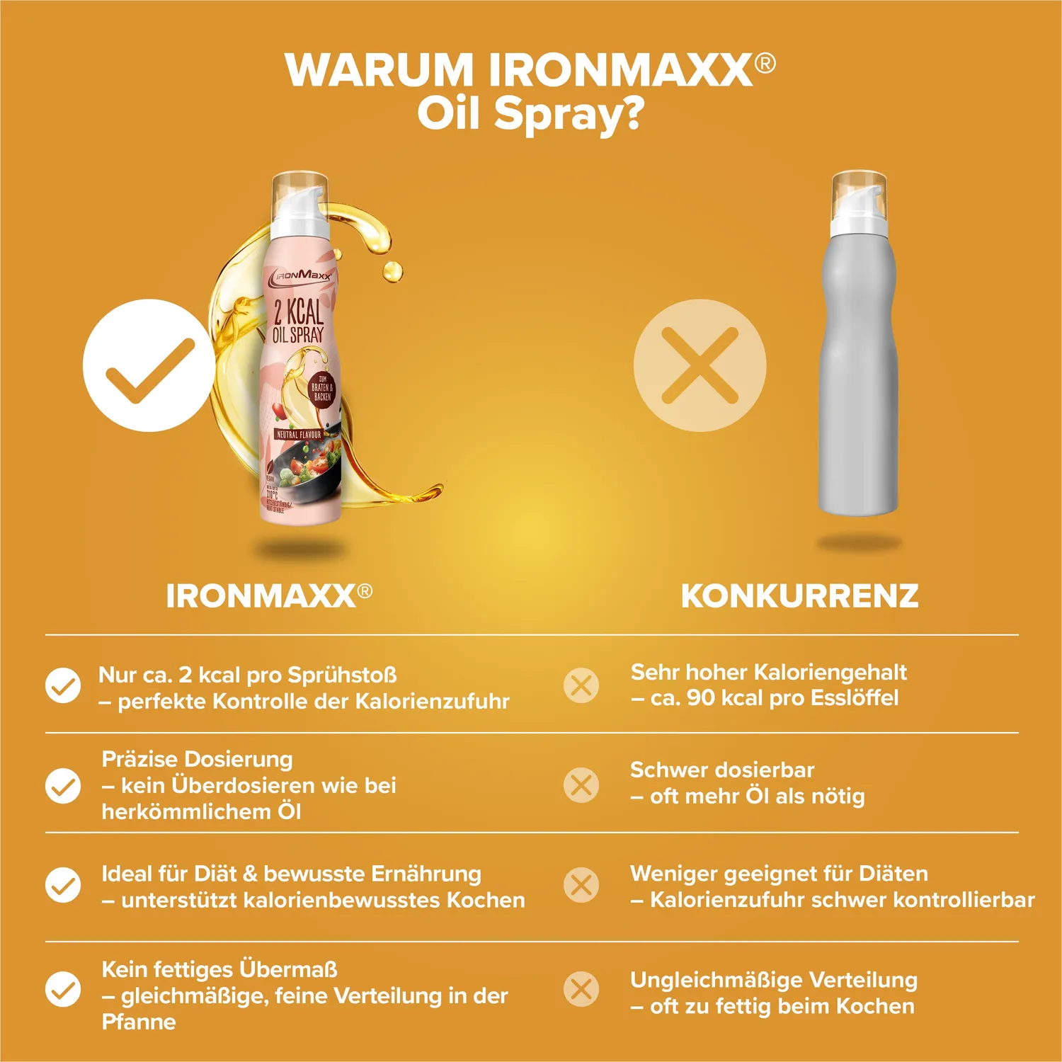 IronMaxx SqueeZero 2 kcal Ölspray Neutral 200ml vegan