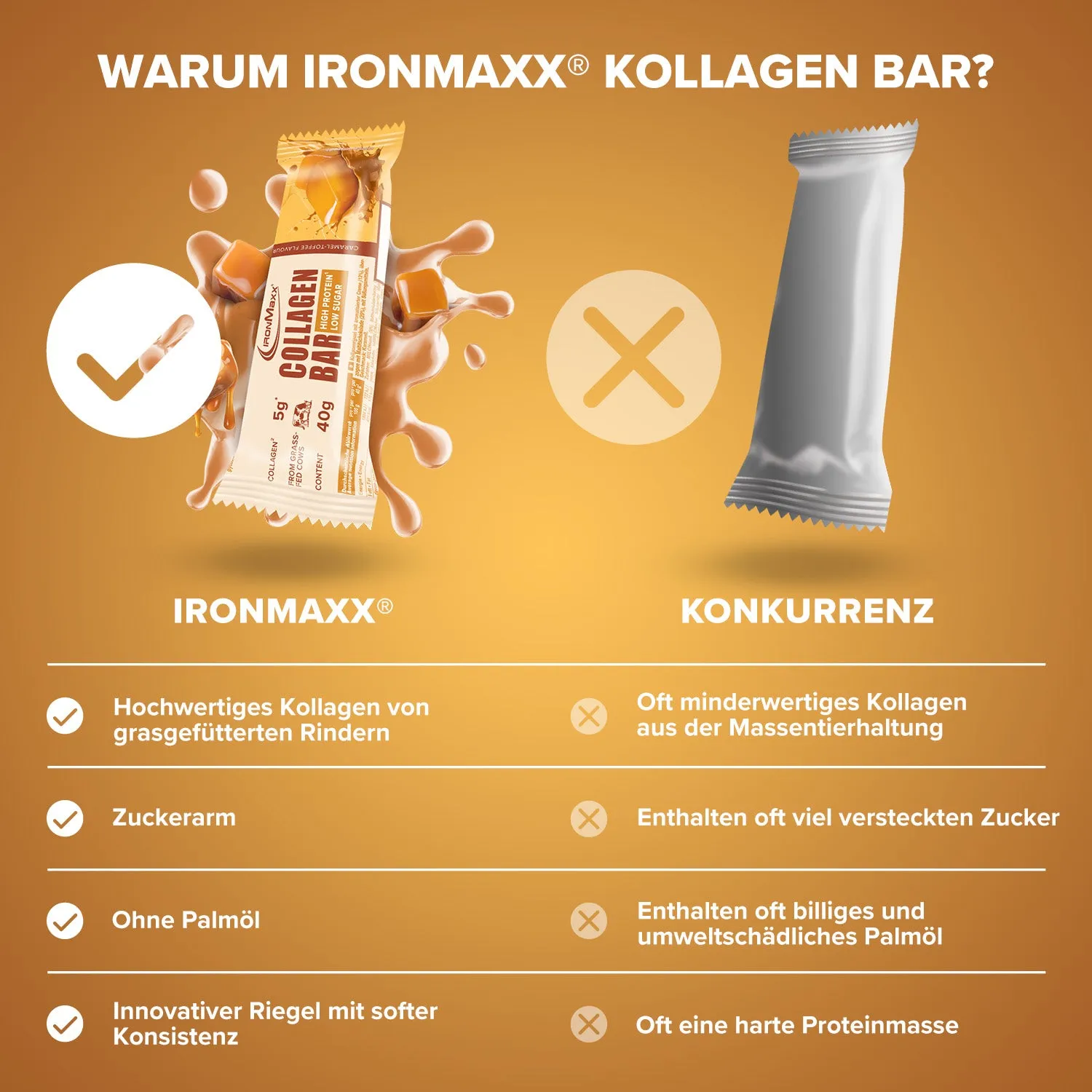 IronMaxx Collagen Bar Proteinriegel 40g Caramel
