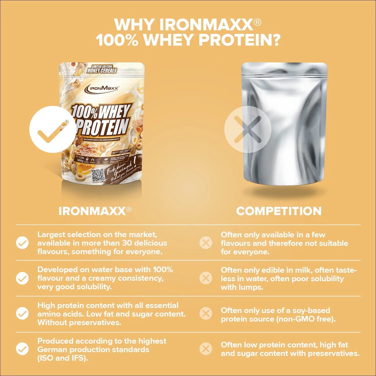 IronMaxx 100% Whey Protein Pulver 500g Honey Cereal