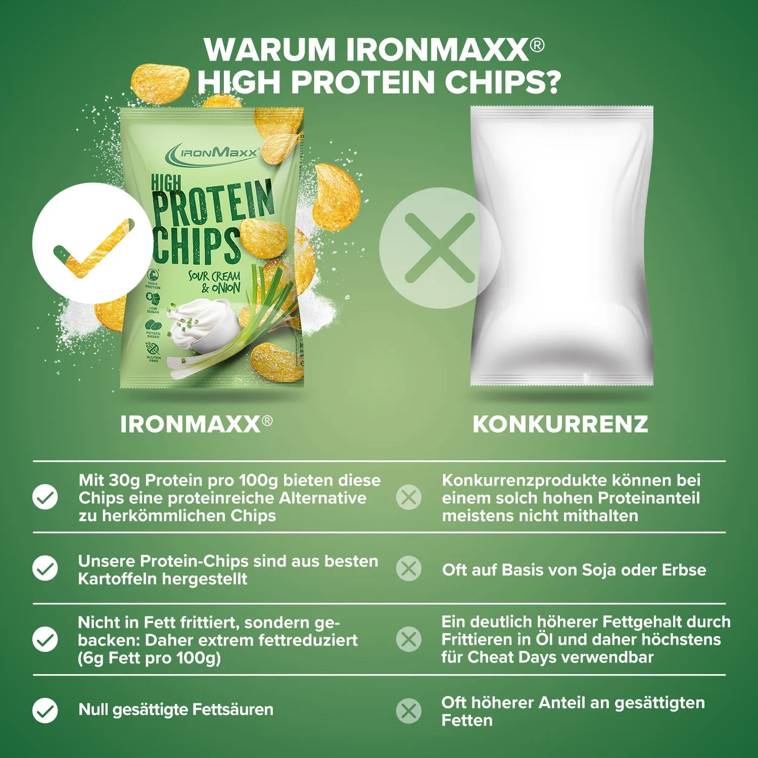 IronMaxx High Protein Potato Chips Sour Cream Onion 60g