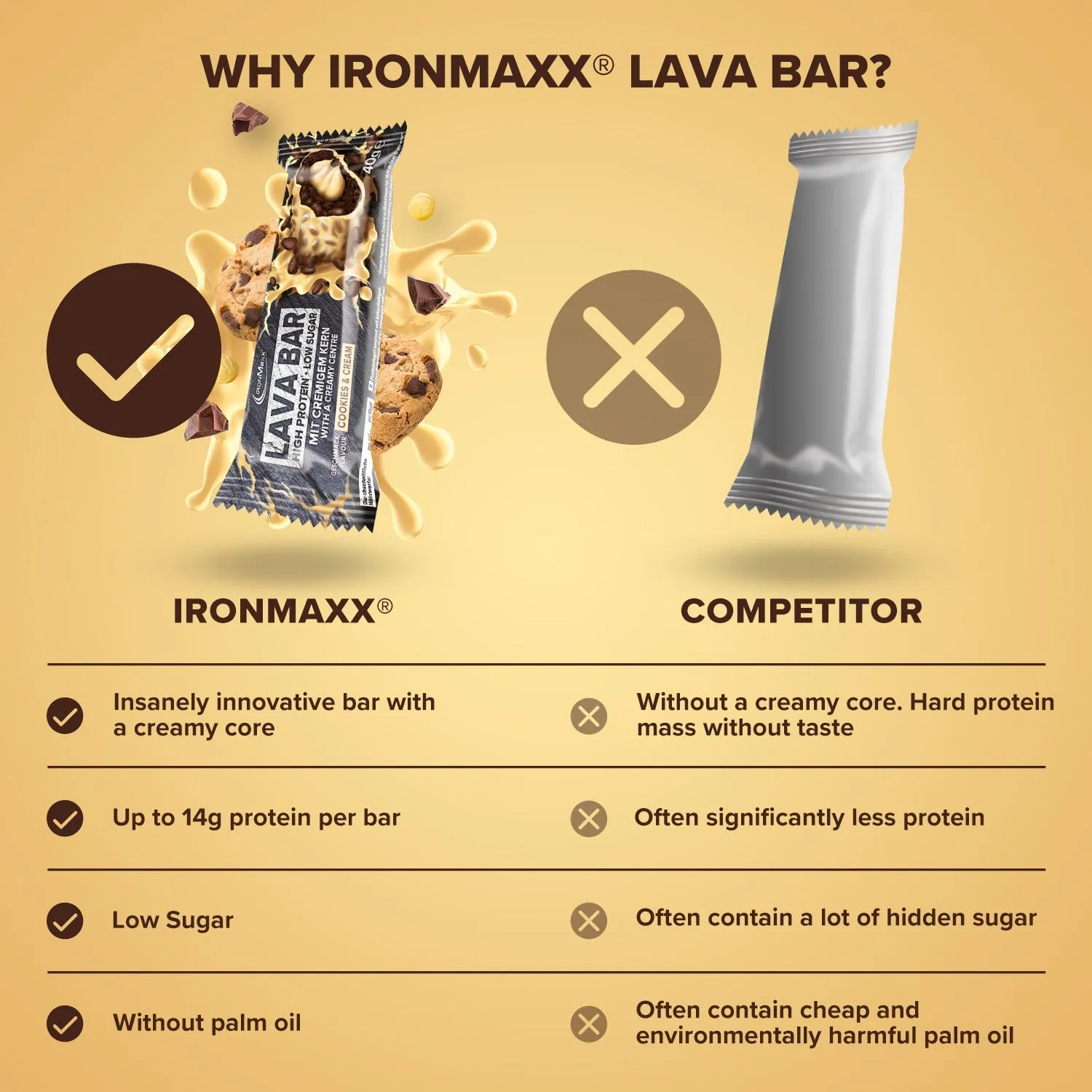 IronMaxx Lava Bar Proteinriegel 18x40 g Cookies Cream Low Sugar