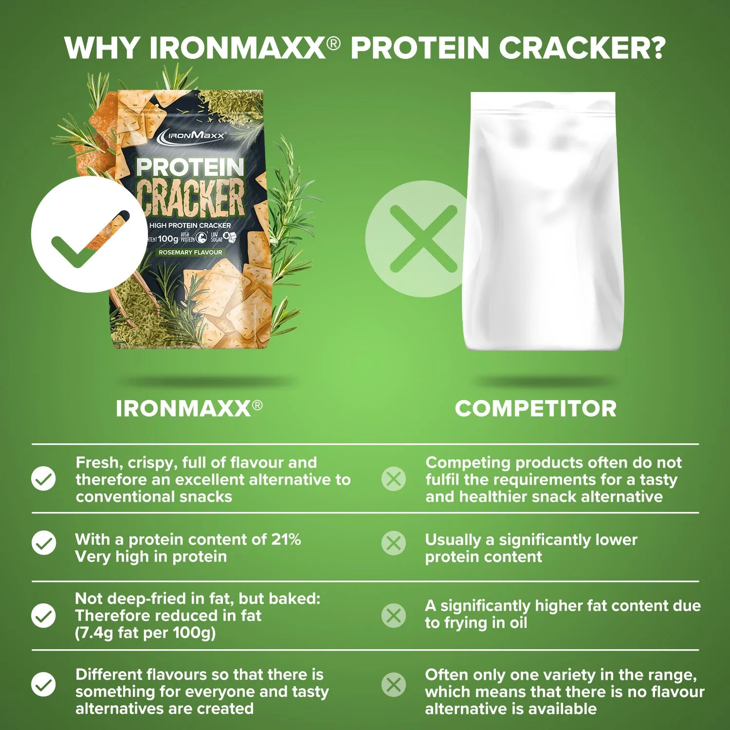 IronMaxx Protein Cracker 100 g Rosemary Snack