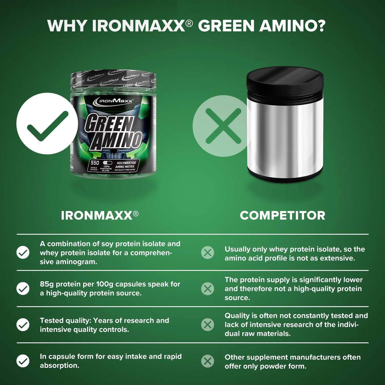 IronMaxx Green Amino Kapseln 550 Stück EAA