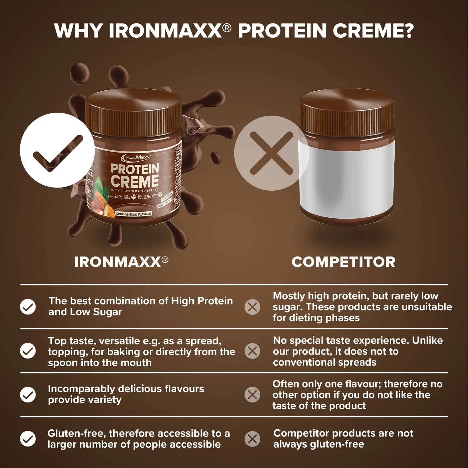 IronMaxx Protein Creme Choc Almond 250g