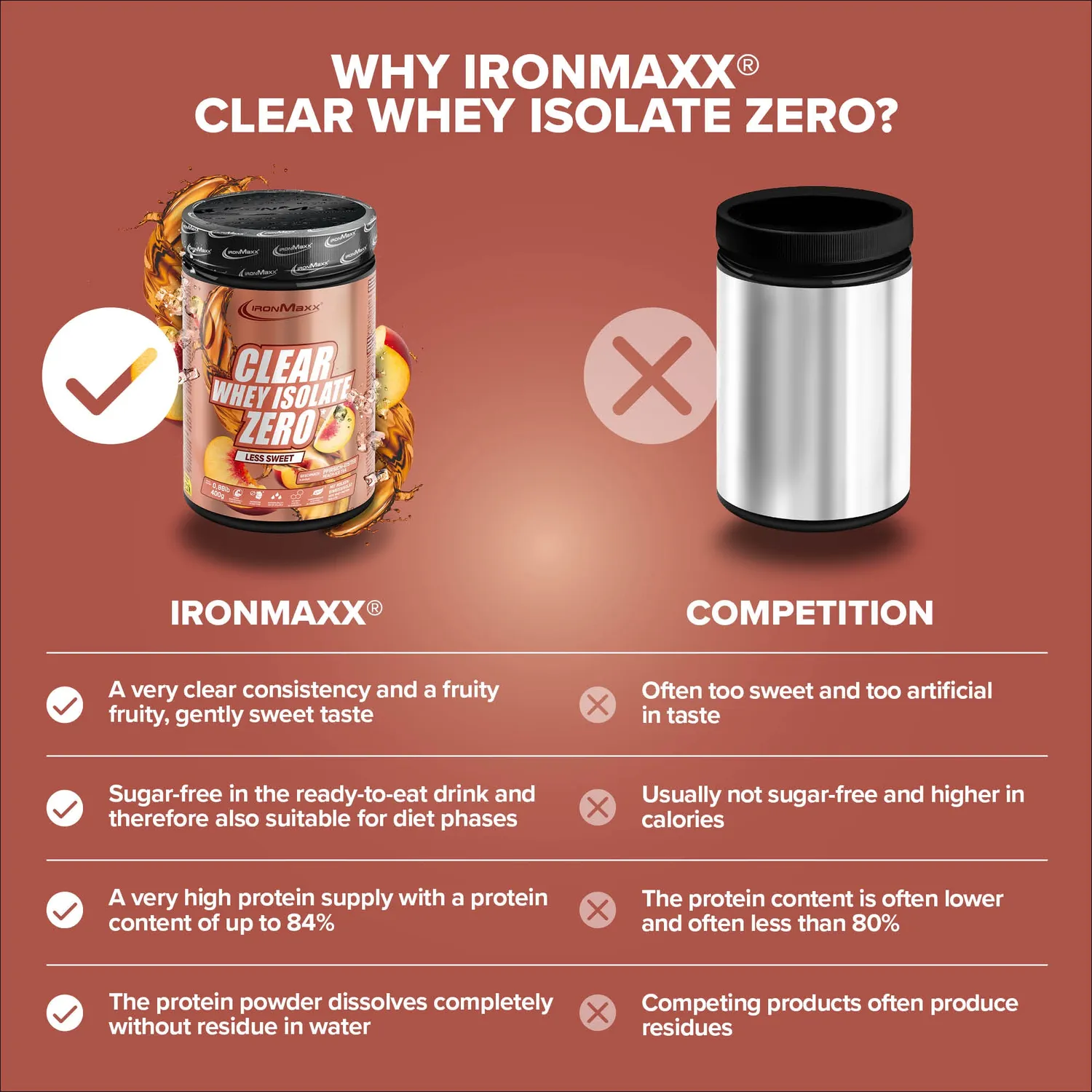 IronMaxx Clear Whey Isolate ZERO Peach Pulver 400 g zuckerfrei