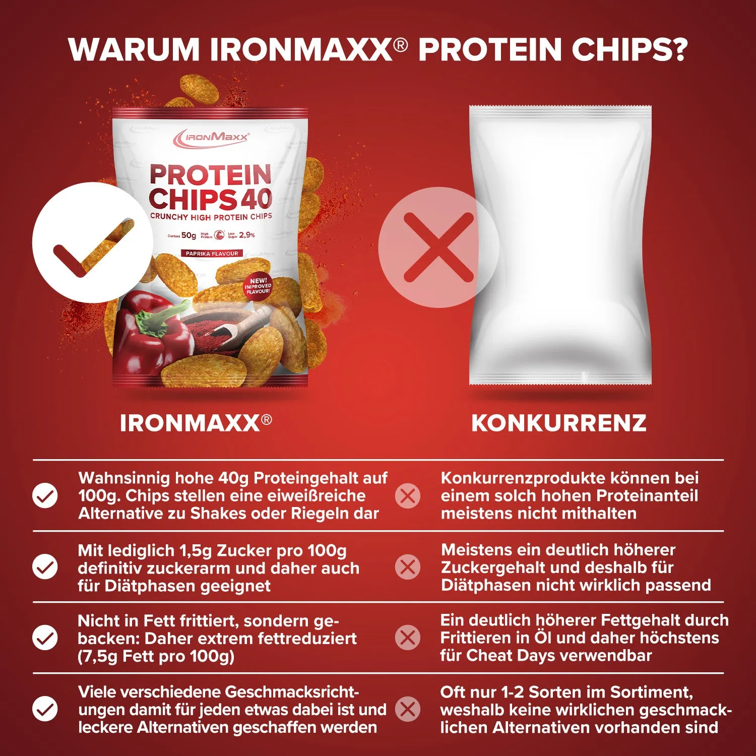 IronMaxx Protein Chips 40 Protein Snack 50g Paprika gebacken
