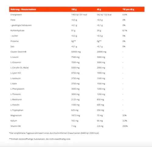 GymBeam FueIntra Sportgetränk 1200 g Wassermelone Cluster Dextrin