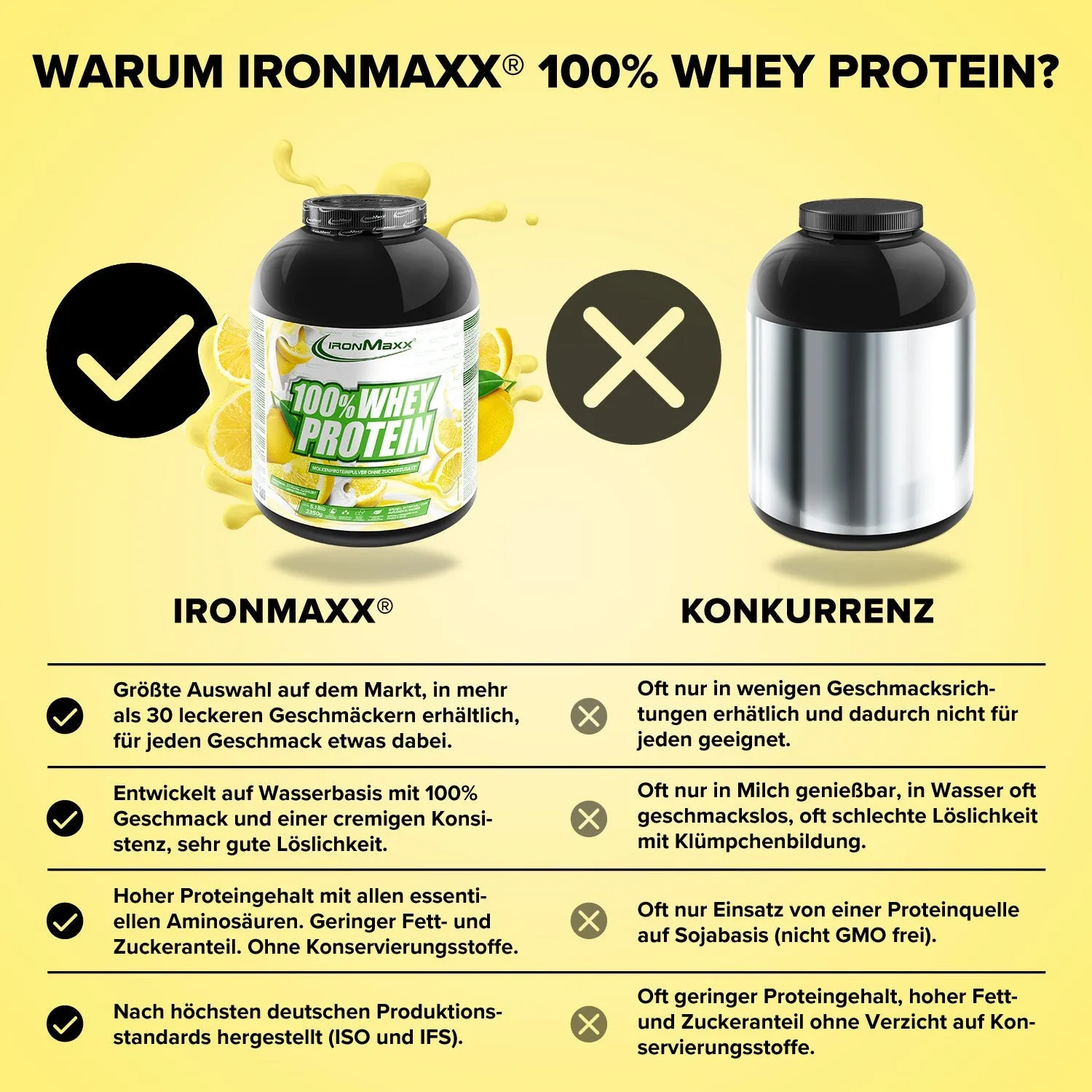 IronMaxx 100% Whey Protein Pulver Lemon-Yoghurt 2350g zuckerfrei