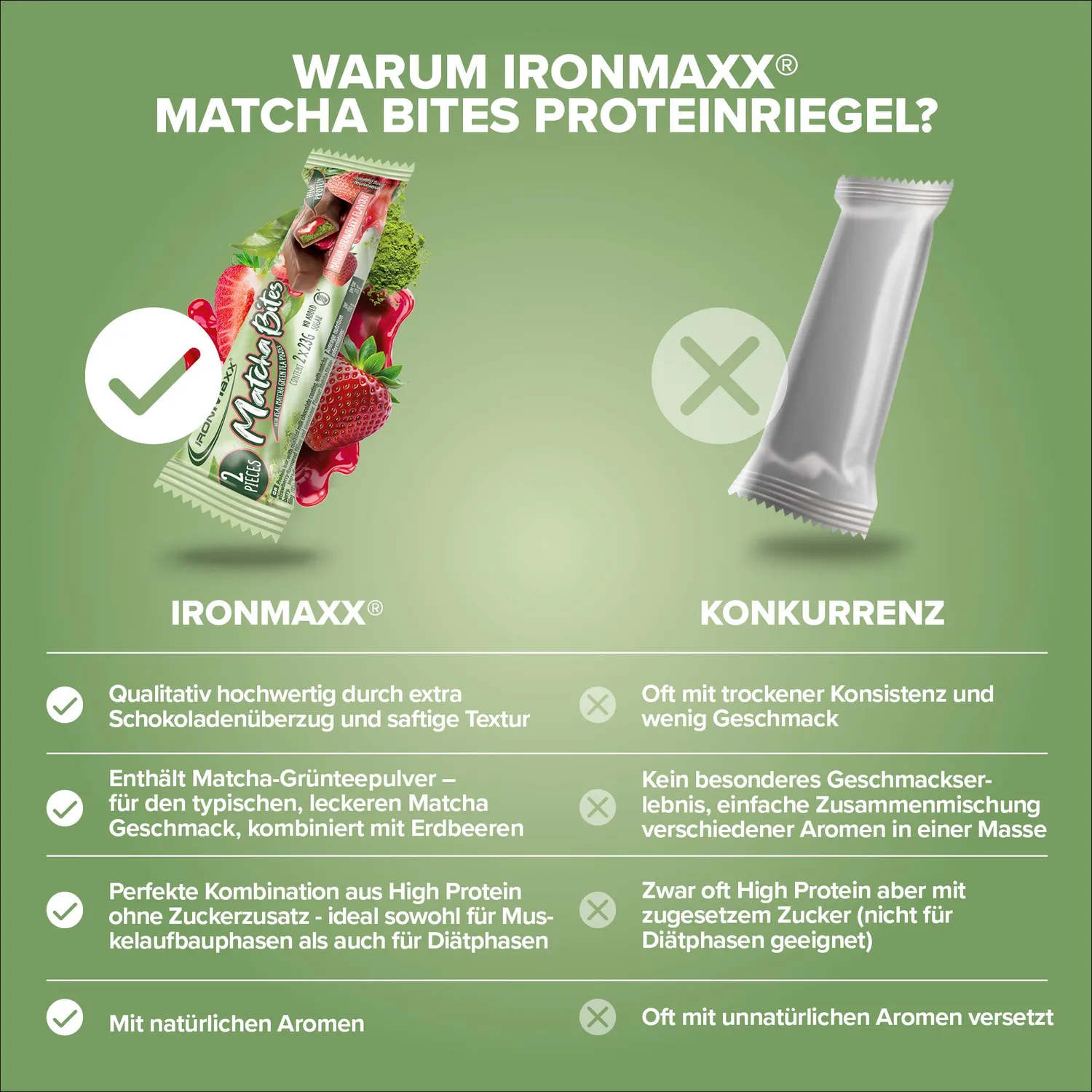 IronMaxx Matcha Bites Proteinriegel Matcha-Strawberry 24x46g