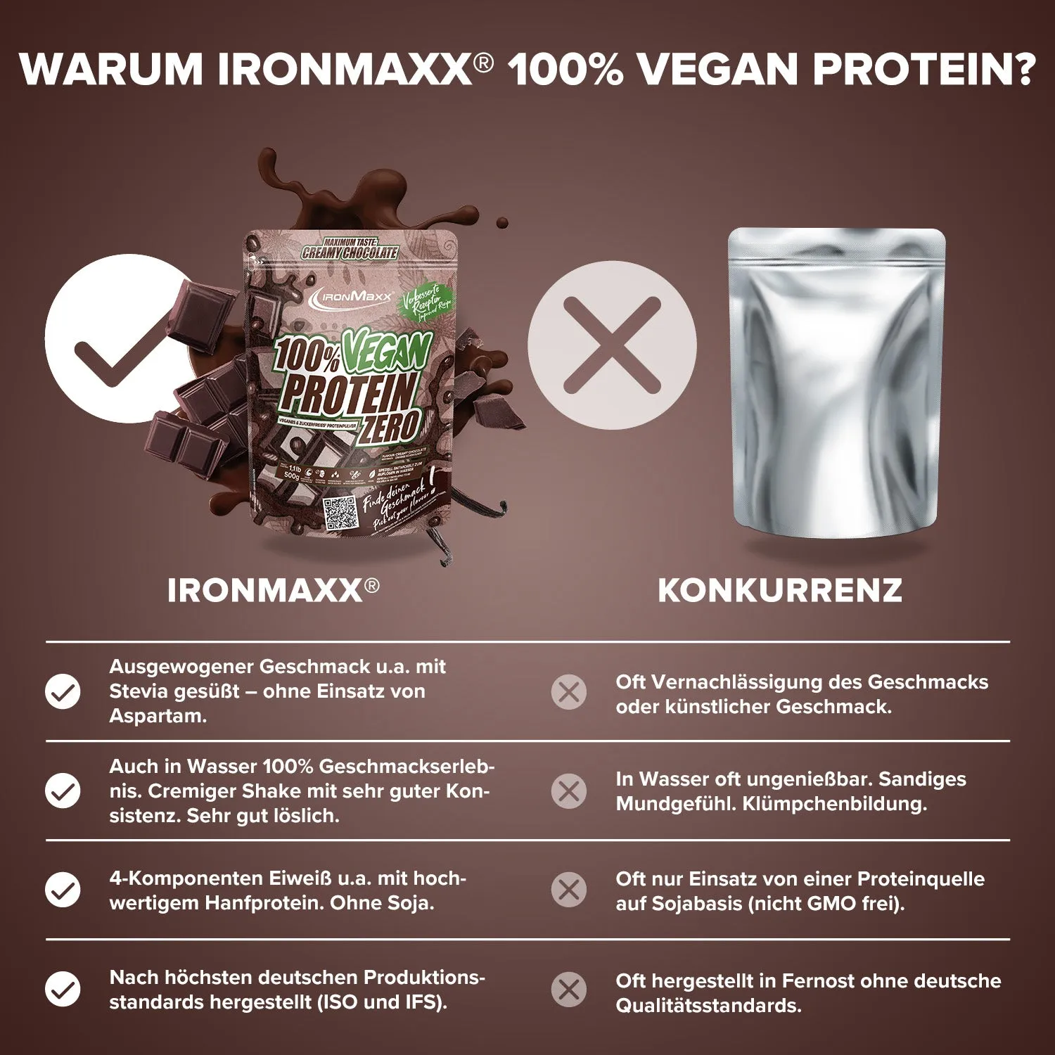 IronMaxx Vegan Protein Zero Creamy Chocolate 500g zuckerfrei