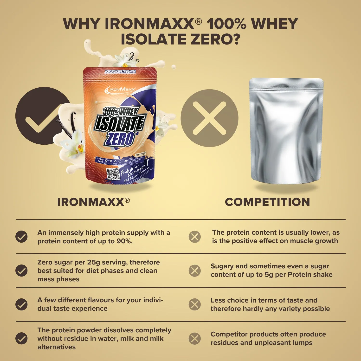 IronMaxx 100% Whey Isolate ZERO Pulver Vanille 400g zuckerfrei