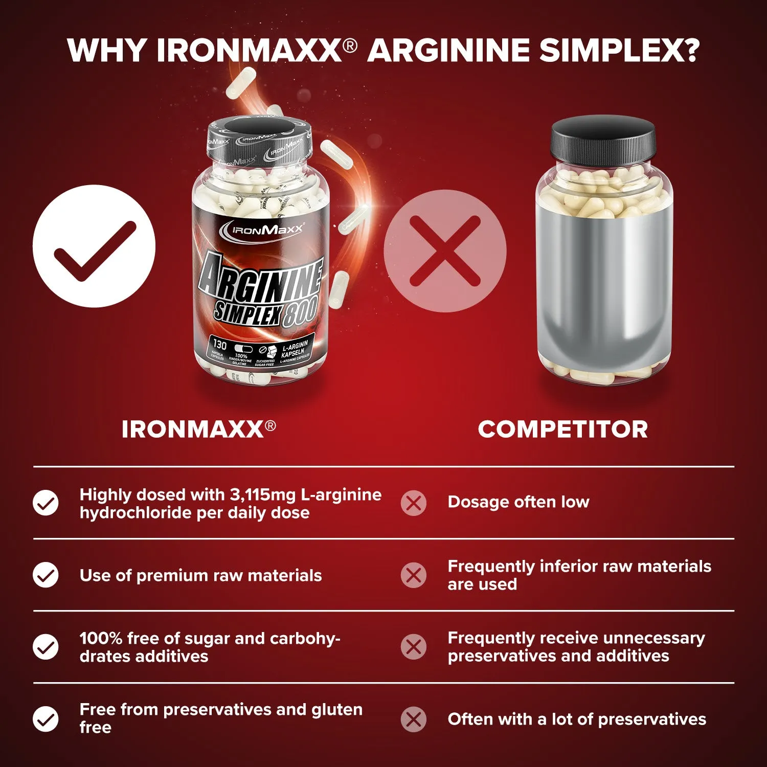 IronMaxx Arginin Simplex 800 Kapseln 130 Stk L-Arginin