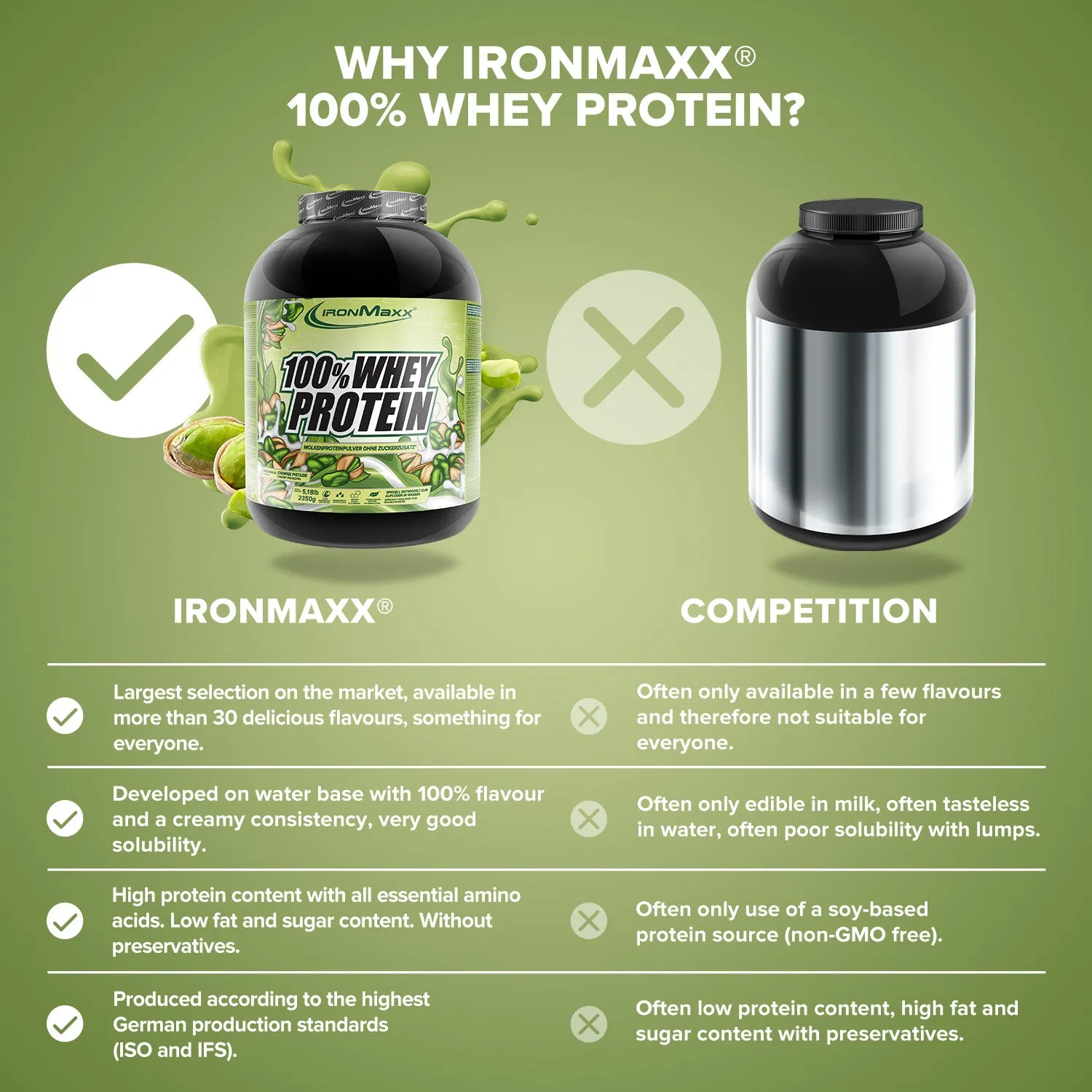 IronMaxx 100% Whey Protein Creamy Pistazie 2350g mit BCAAs