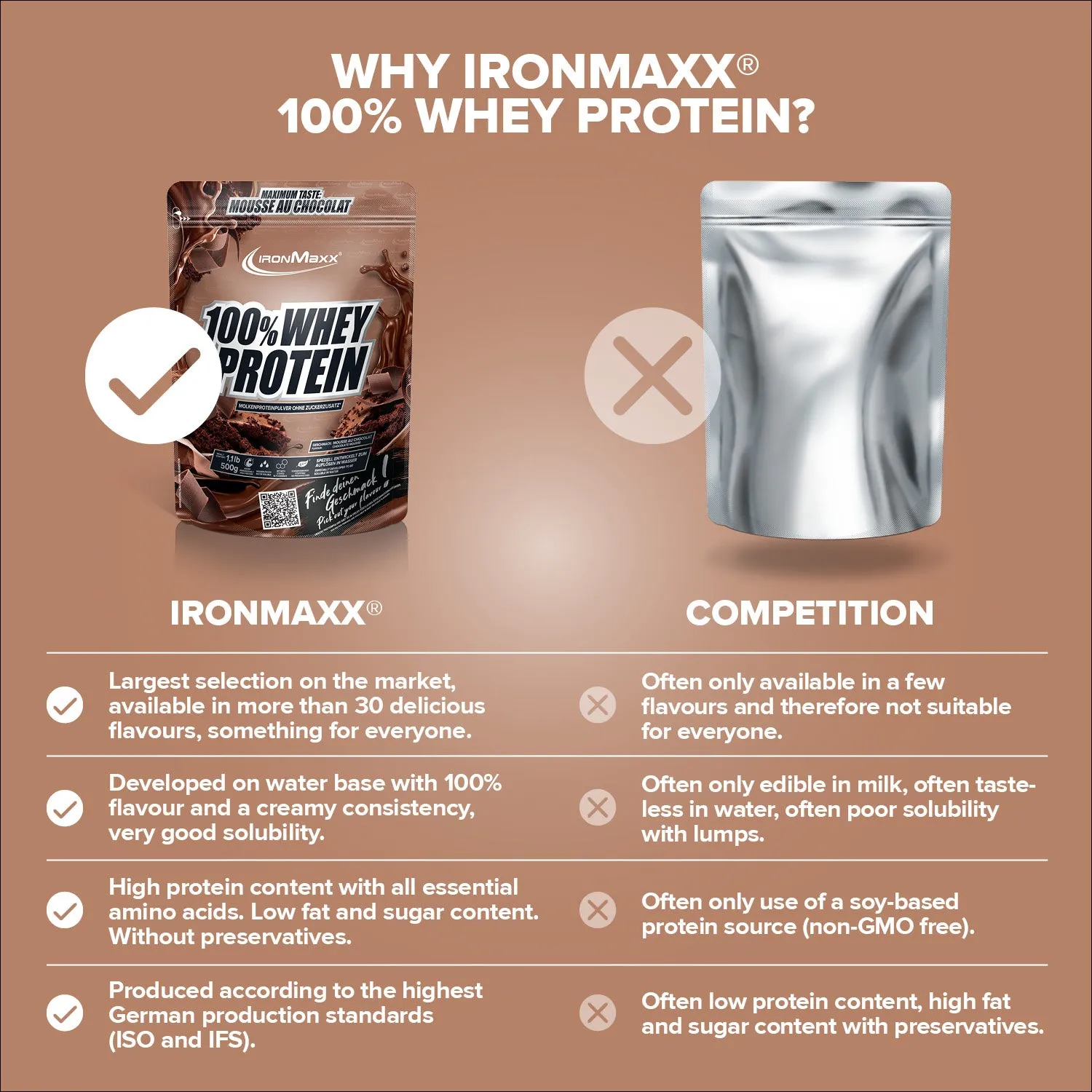 IronMaxx 100% Whey Protein Mousse Au Chocolat 500g zuckerfrei