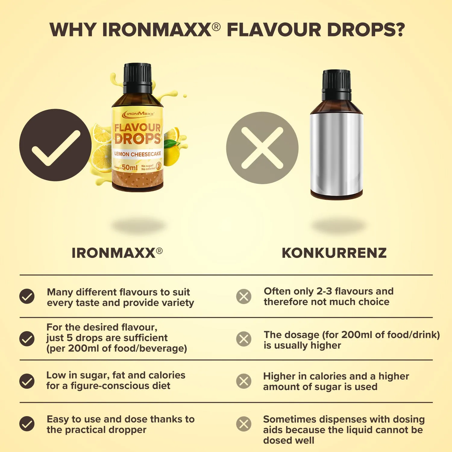 IronMaxx Flavour Drops Lemon-Cheesecake 50 ml vegan