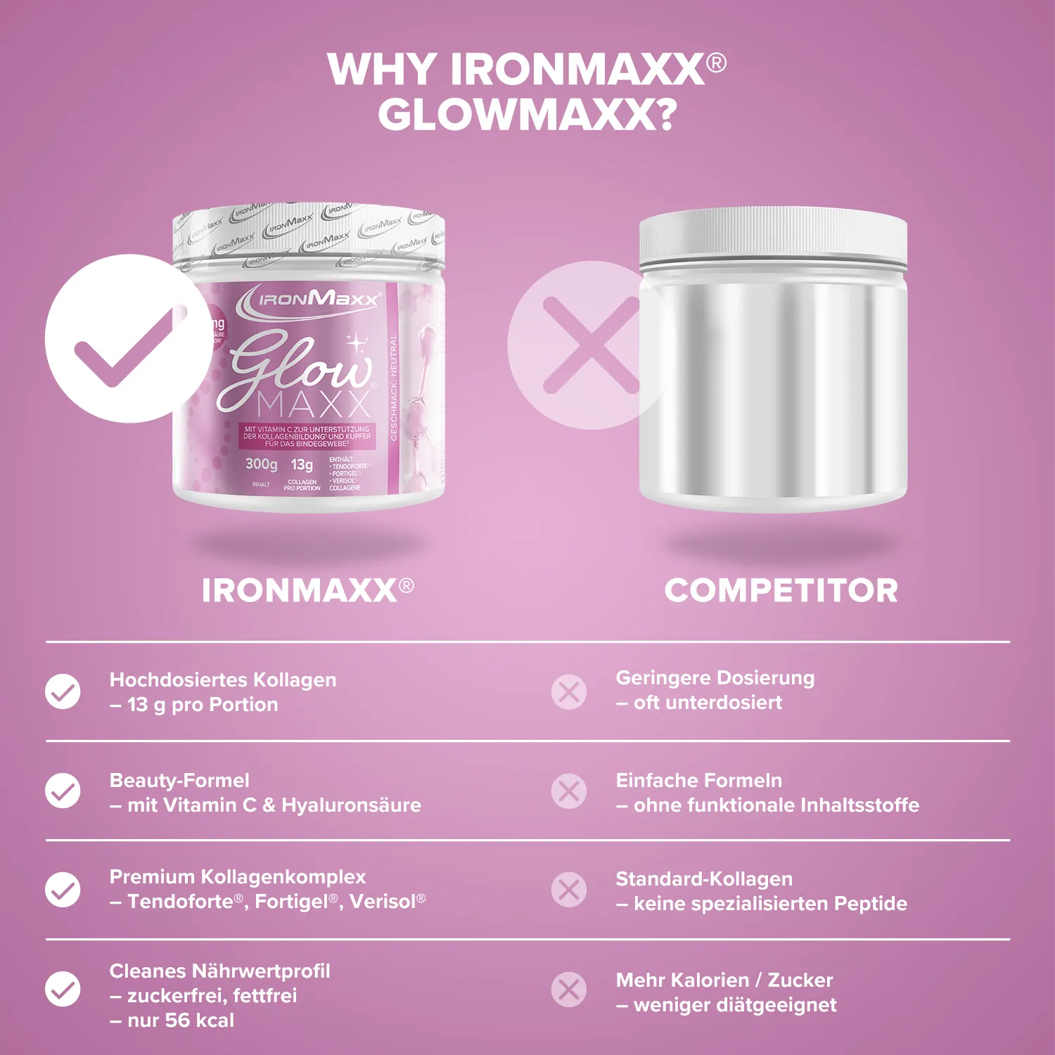 IronMaxx GlowMaxx Kollagen Pulver 300g Neutral Hyaluron