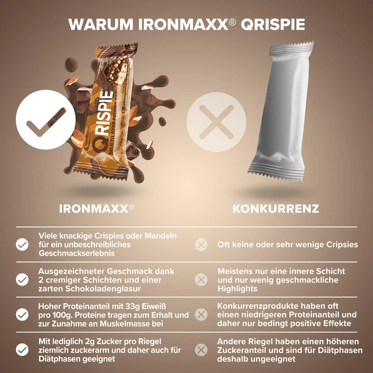 IronMaxx Protein 30 Qrispie Riegel 16x45g Almond Cookie Dough