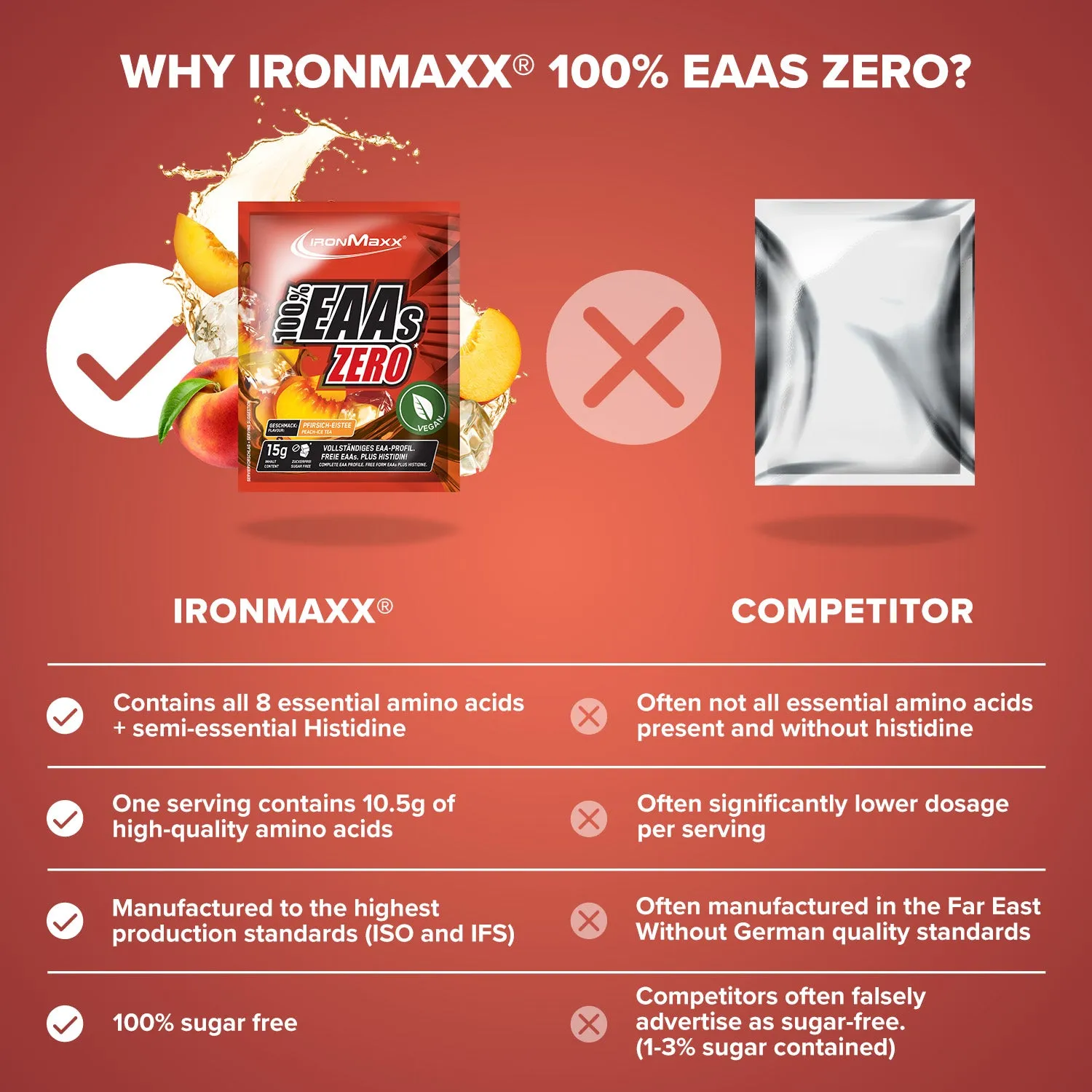 IronMaxx 100% EAAs Zero Peach Ice Tea 15g zuckerfrei