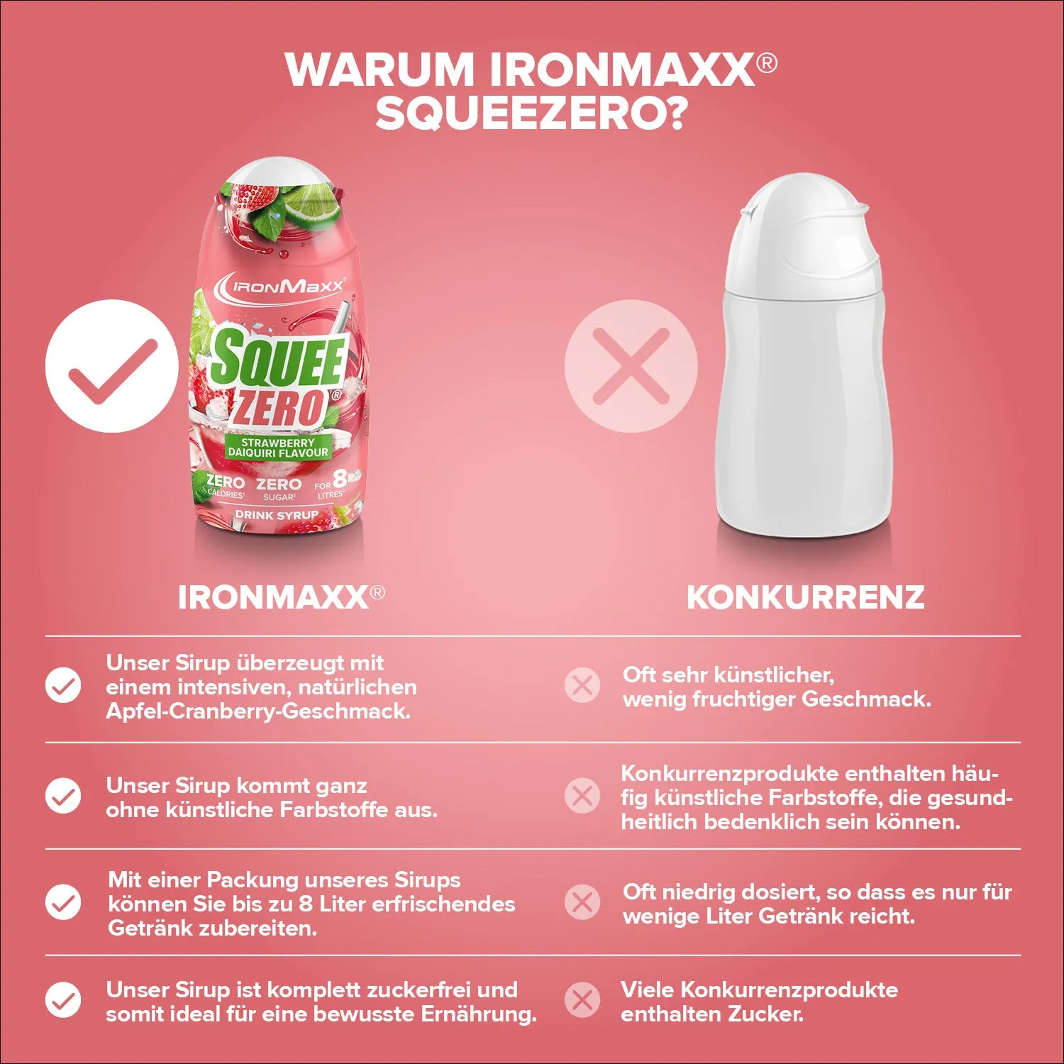 IronMaxx SqueeZero Sirup Strawberry Daiquiri 65ml zuckerfrei