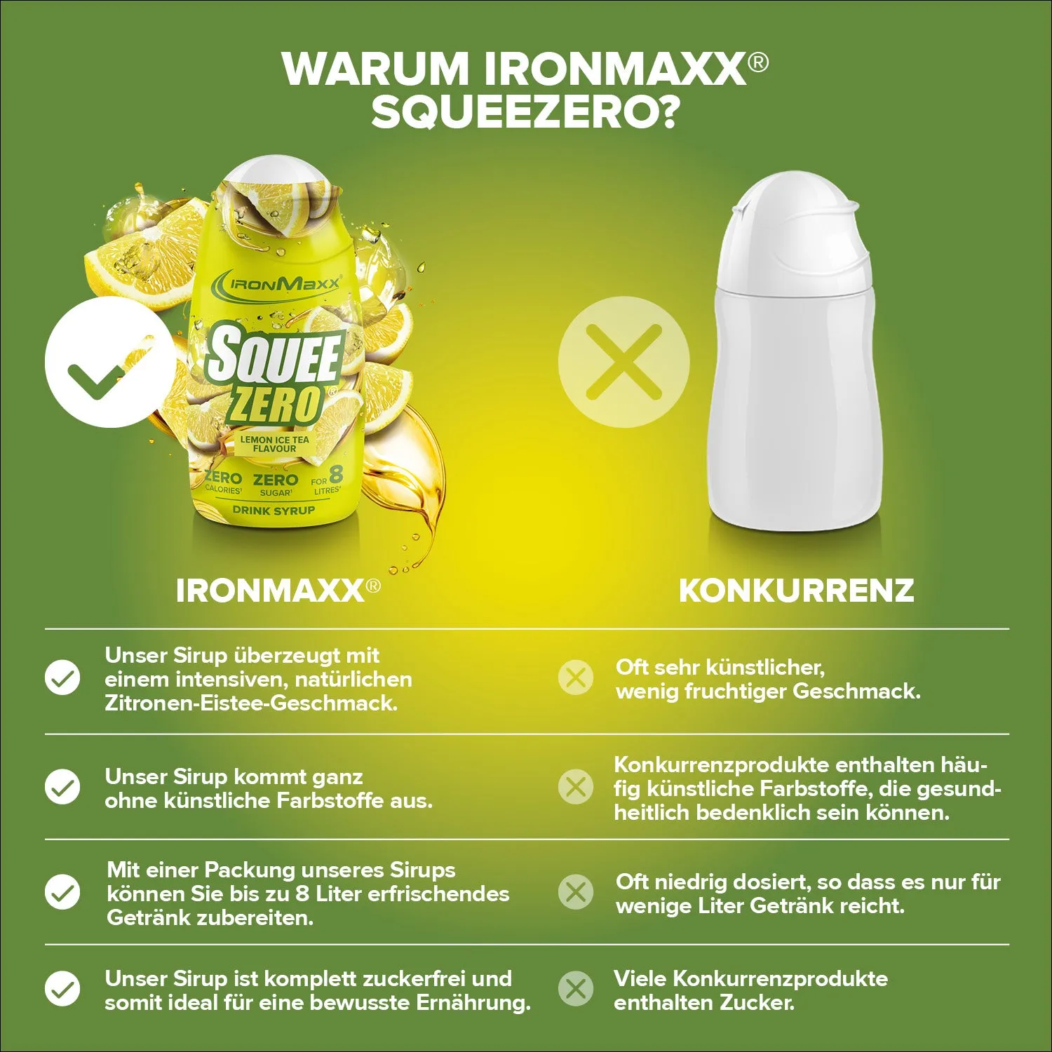 IronMaxx SqueeZero Sirup Lemon Ice Tea 65ml zuckerfrei