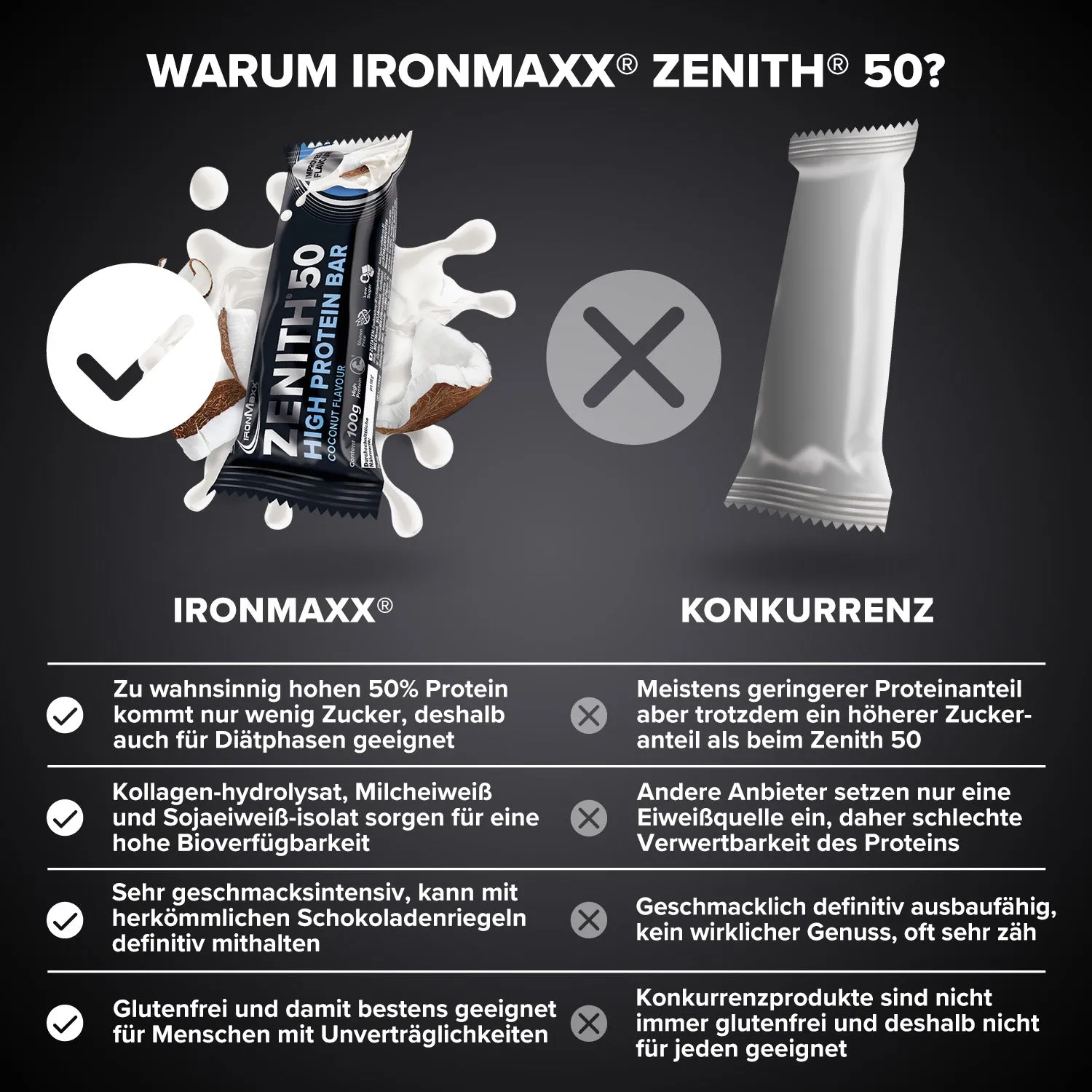 IronMaxx Zenith 50 Proteinriegel Kokos 12x100g
