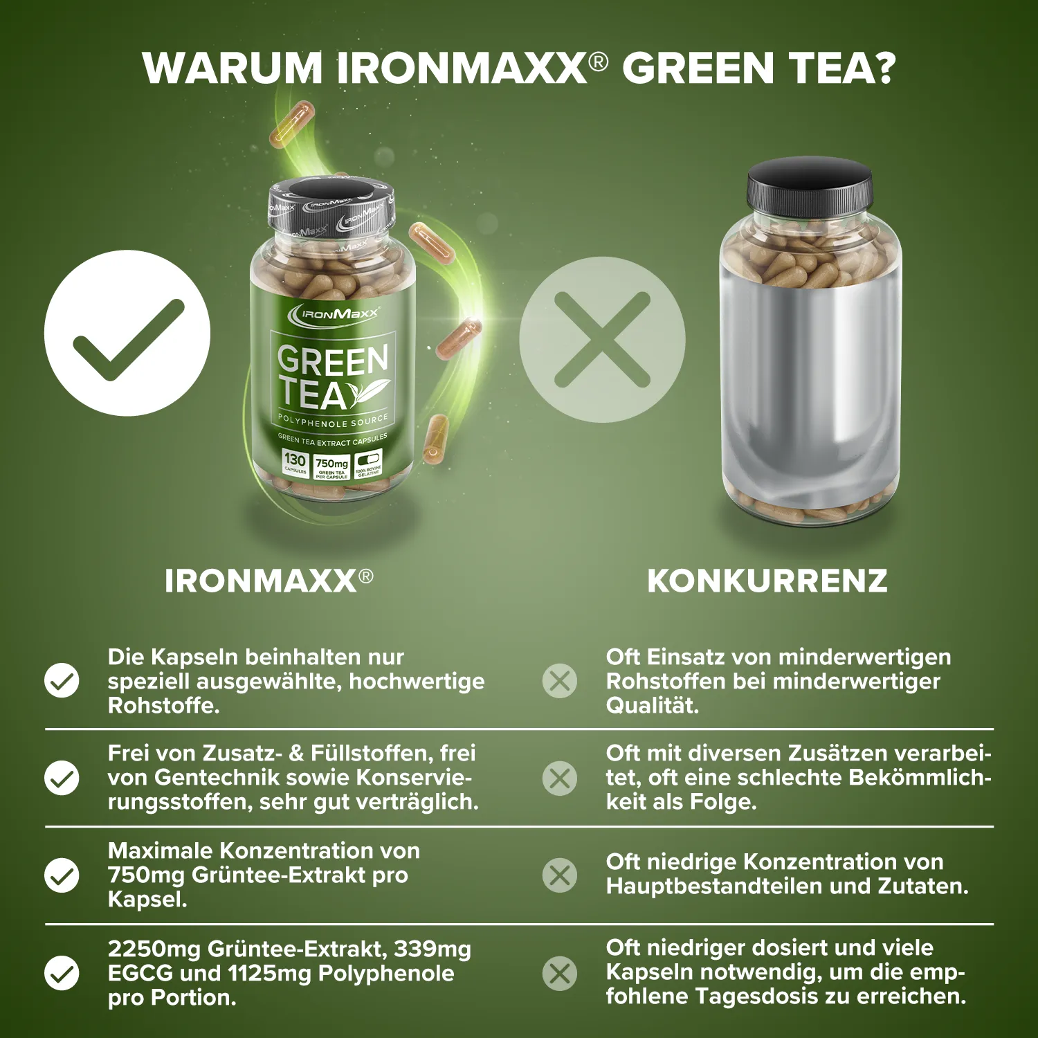 IronMaxx Green Tea Kapseln 130 Stück hochdosiert