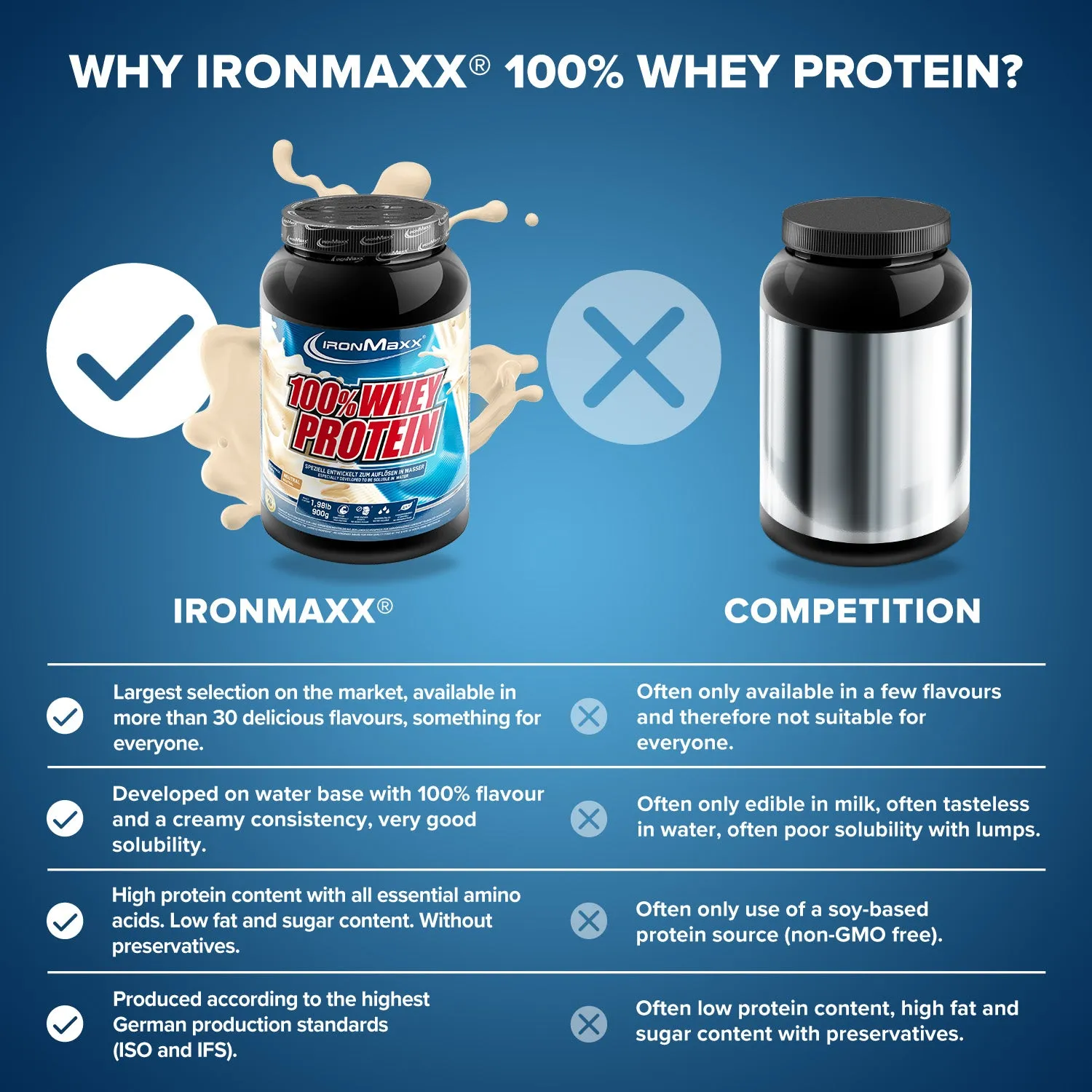 IronMaxx 100% Whey Protein Pulver Neutral 900g vielseitig