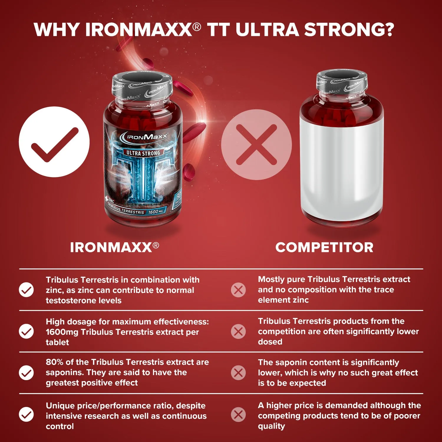 IronMaxx TT Ultra Strong Testo-Booster 90 Tabletten mit Zink