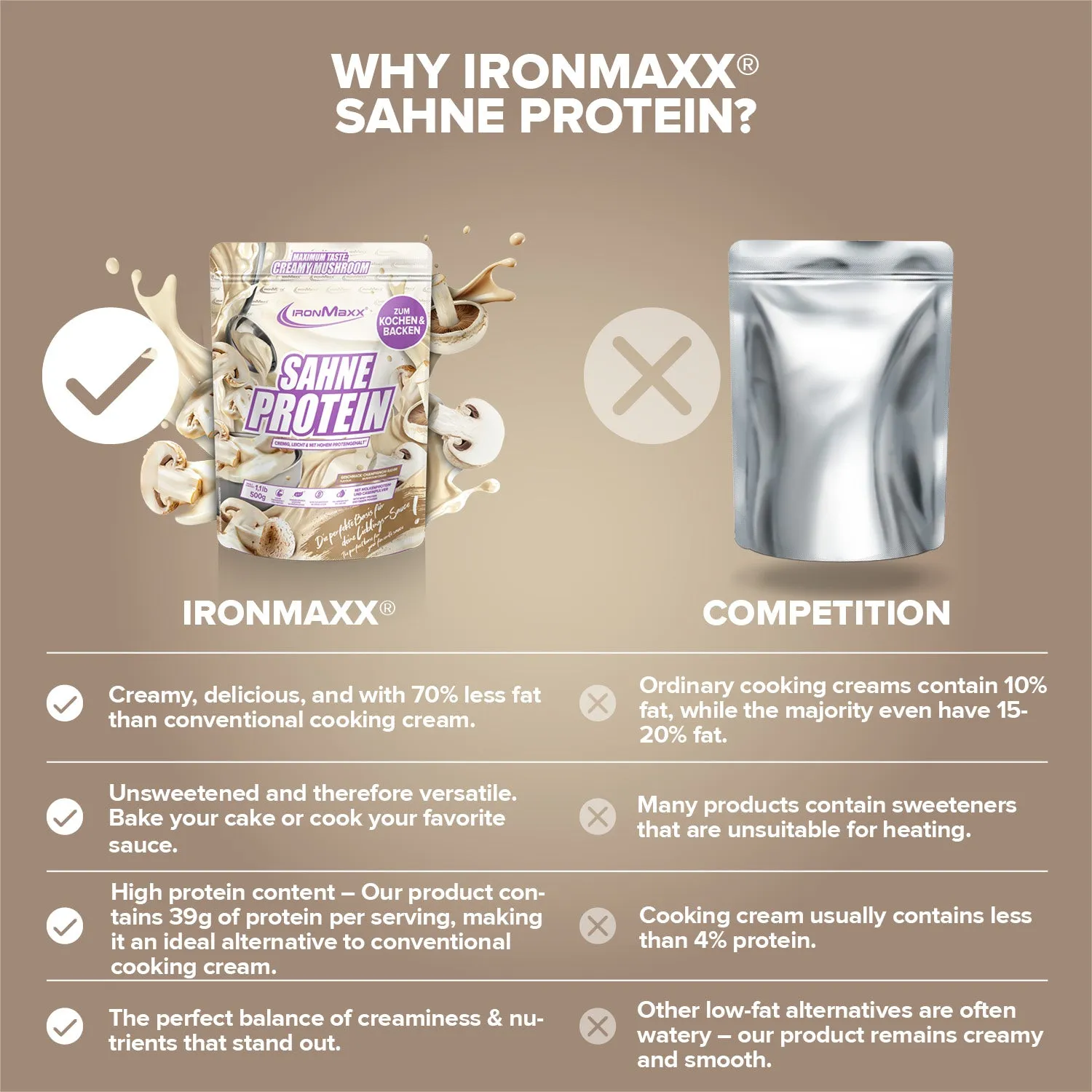 IronMaxx Sahne Protein Champignon Rahm Sahne 500g High Protein