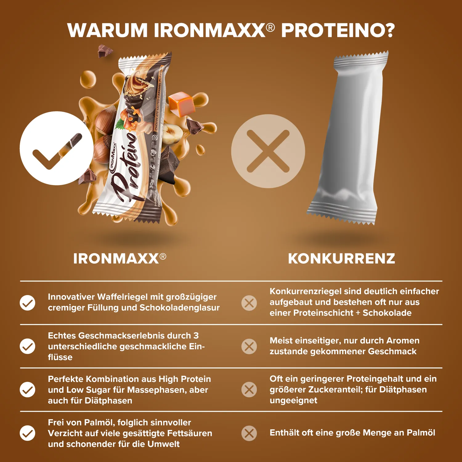 IronMaxx Proteino Proteinriegel Chocolate Salted Caramel 12x30g zuckerarm