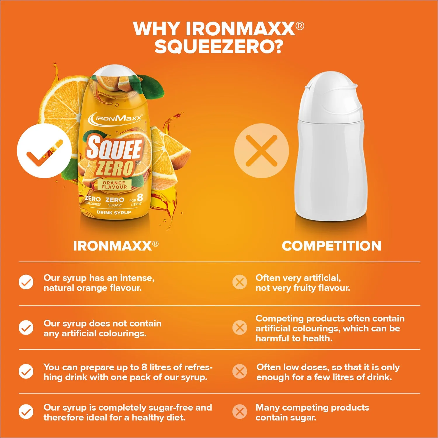 IronMaxx SqueeZero Getränkekonzentrat Orange 65ml zero