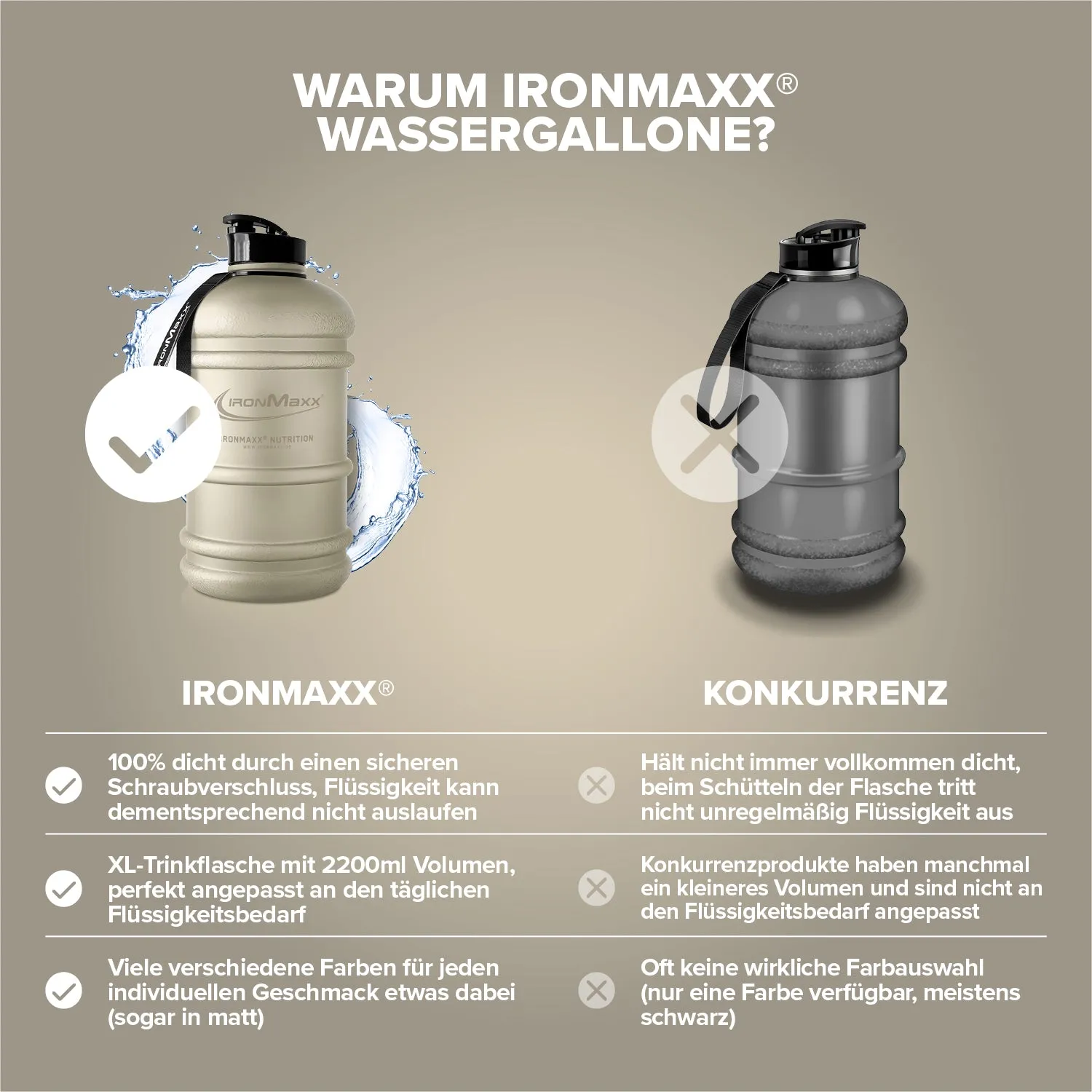 IronMaxx Water Gallon Trinkflasche 2200ml Sandstone Beige BPA-frei
