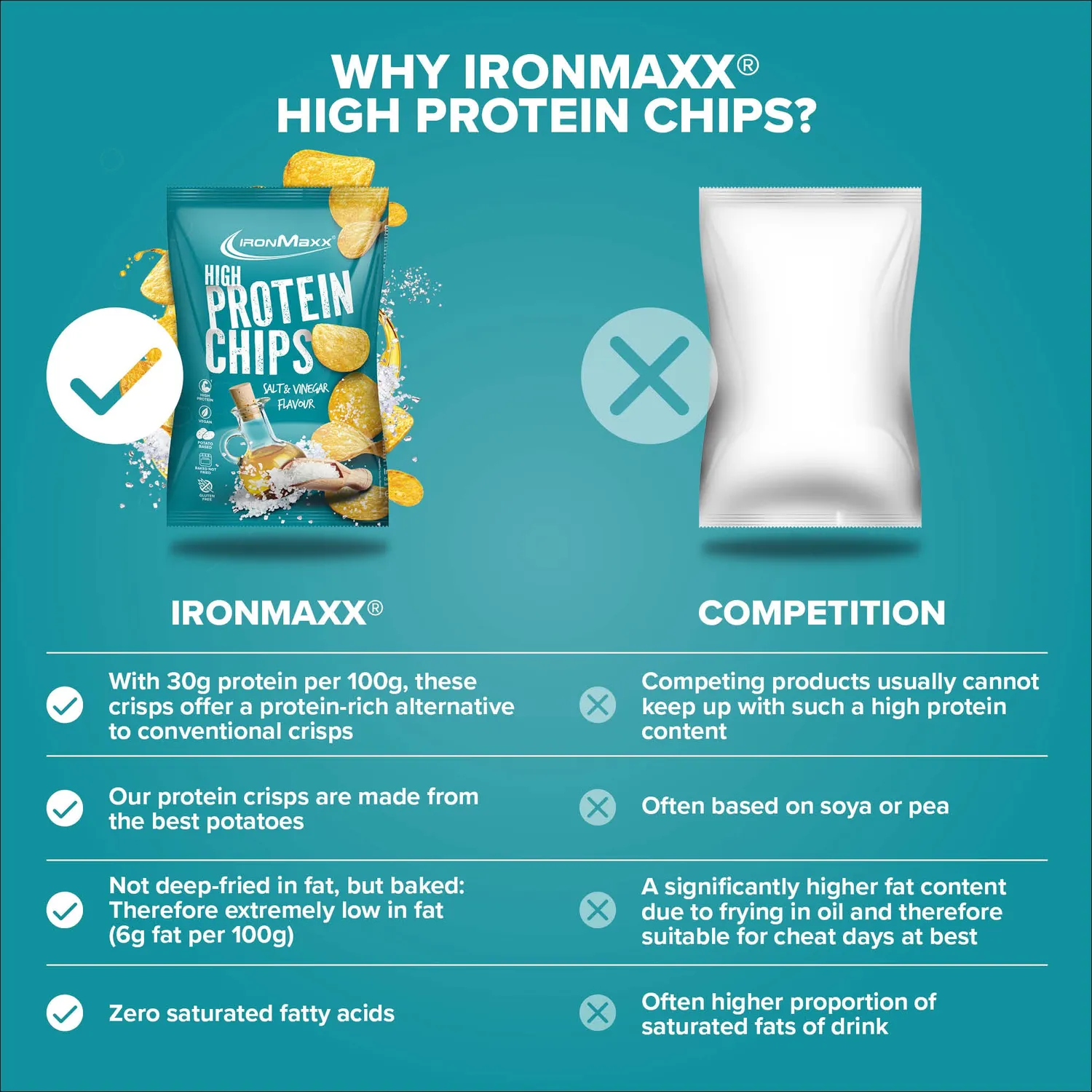 IronMaxx High Protein Potato Chips 60g Salt Vinegar