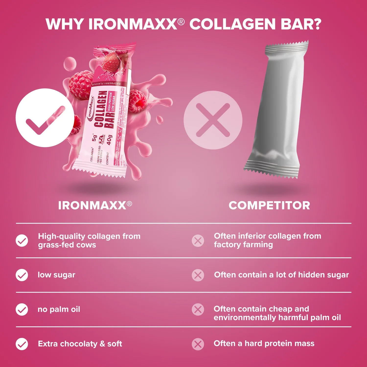 IronMaxx Collagen Bar Proteinriegel Raspberry 12x40g zuckerarm
