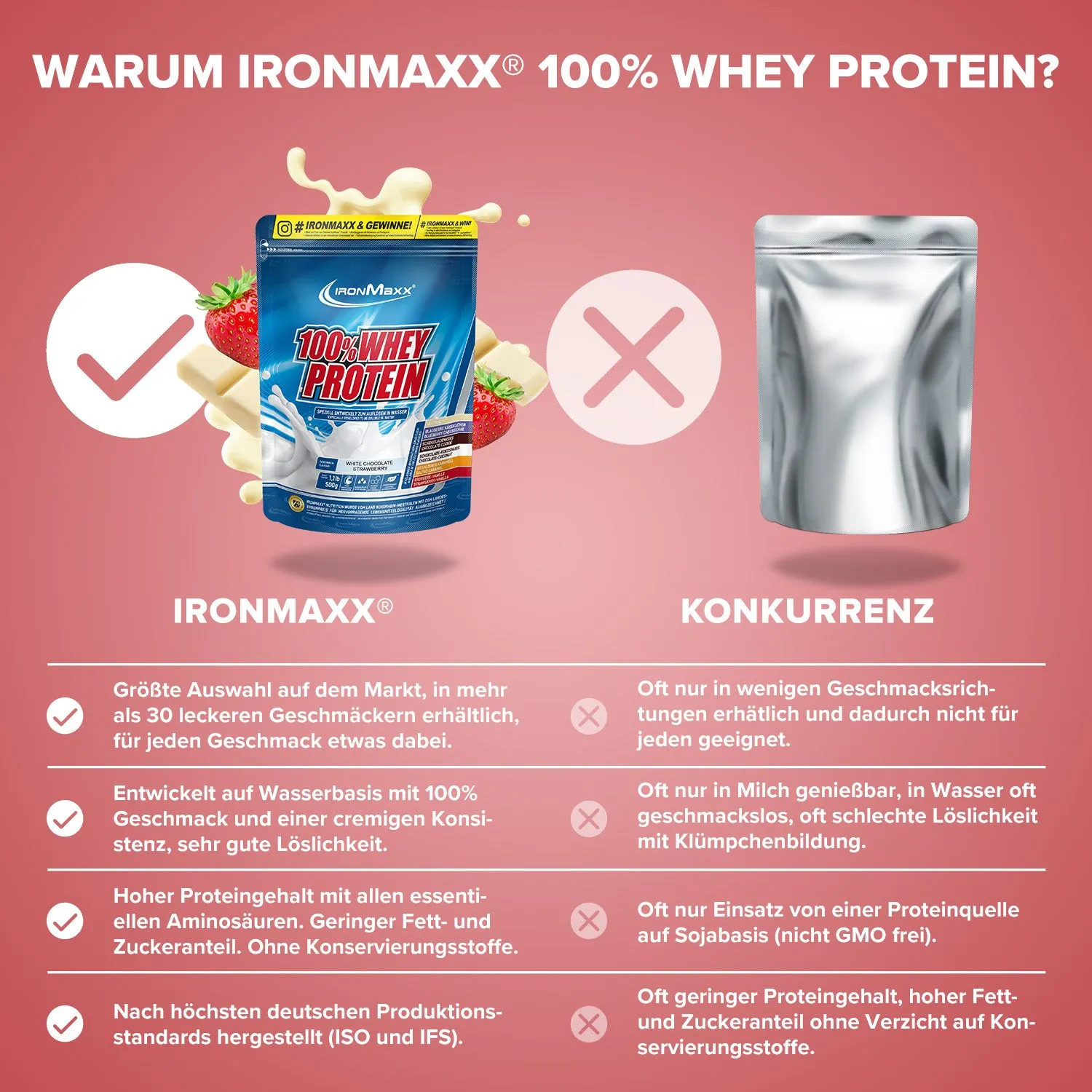 IronMaxx 100% Whey Protein 500g Weiße Schoko-Erdbeere