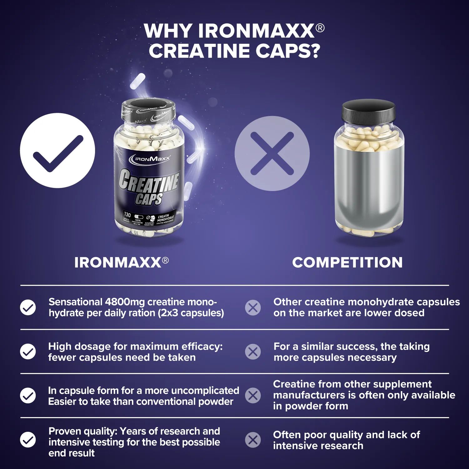 IronMaxx Creatine Caps Monohydrat Kapseln 130 Caps laktosefrei