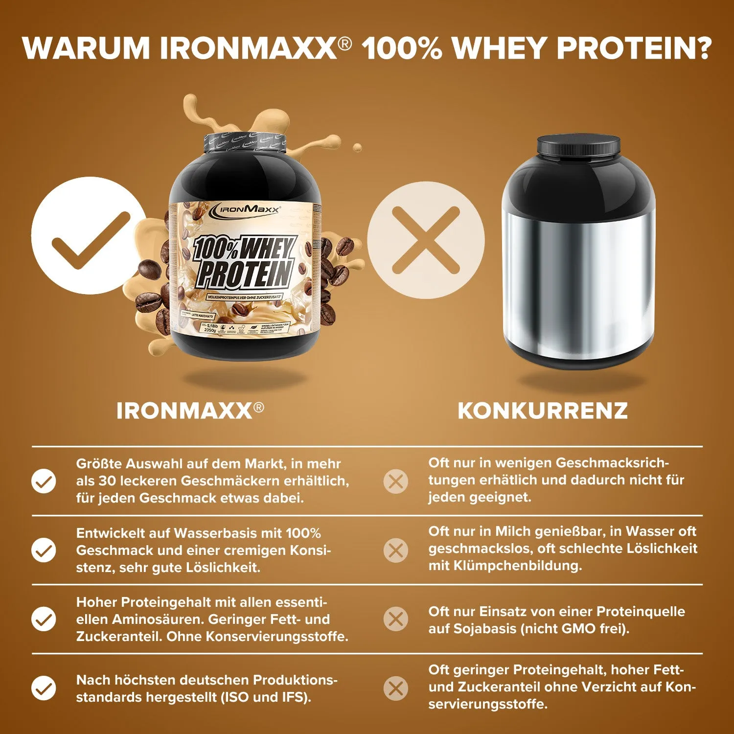 IronMaxx 100% Whey Protein Pulver 2350g Latte Macchiato
