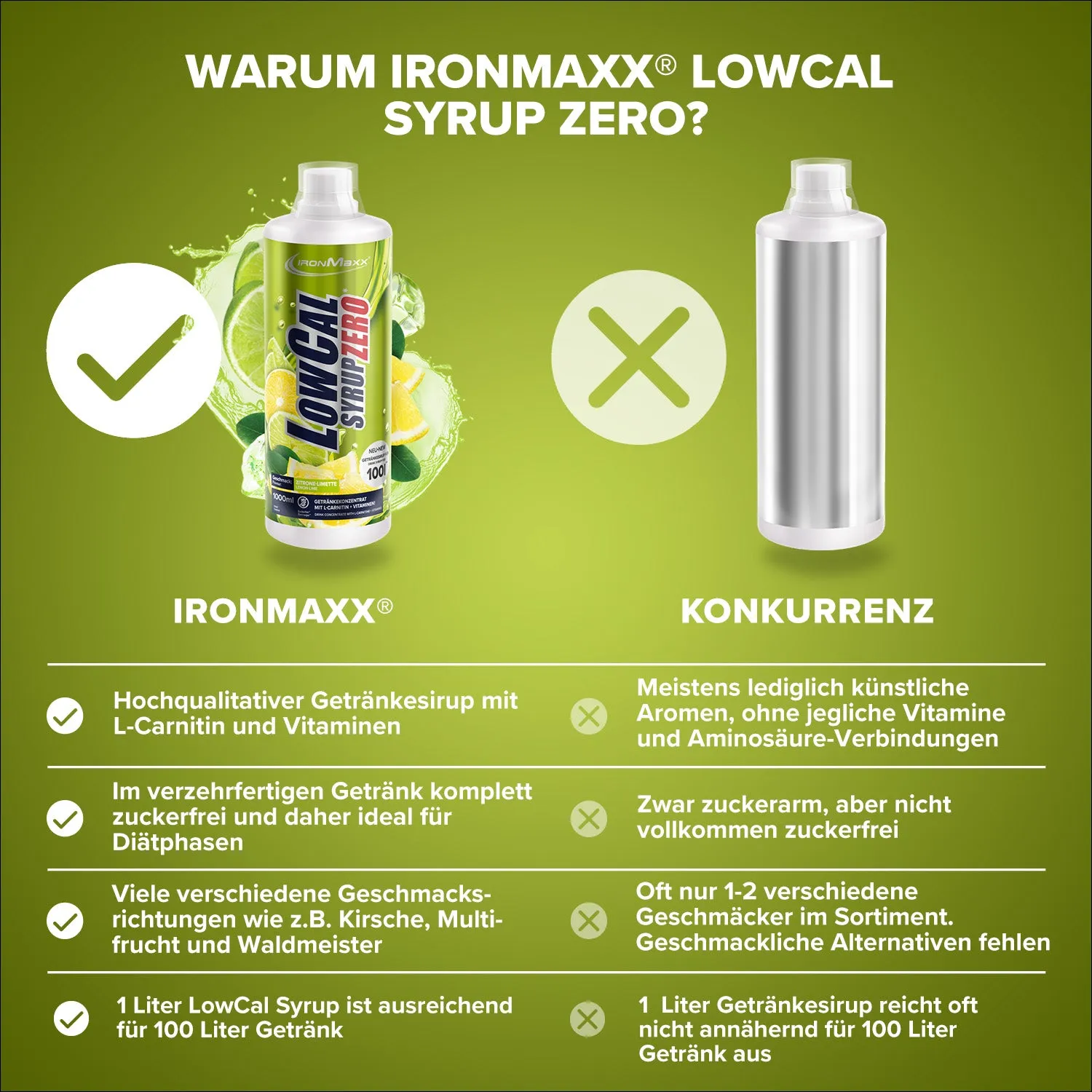 IronMaxx LowCal Syrup Zero Sirup 1000ml Zitrone-Limette