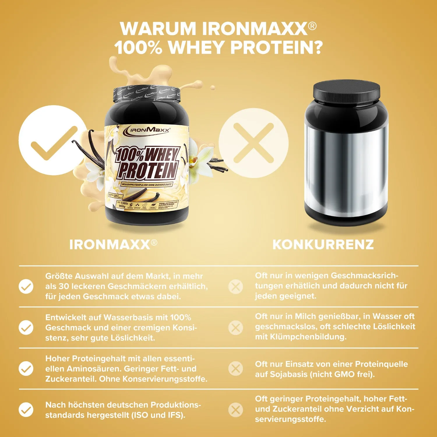 IronMaxx 100% Whey Protein Pulver 900g French Vanilla