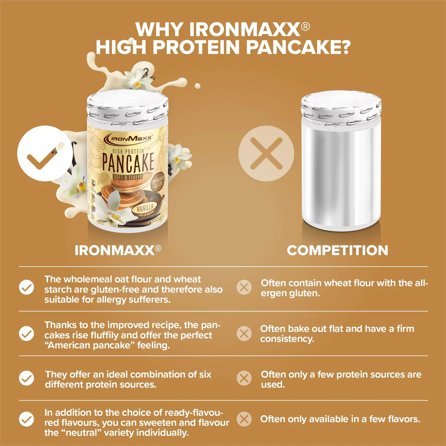 IronMaxx Protein Pancake Vanille 450g proteinreich