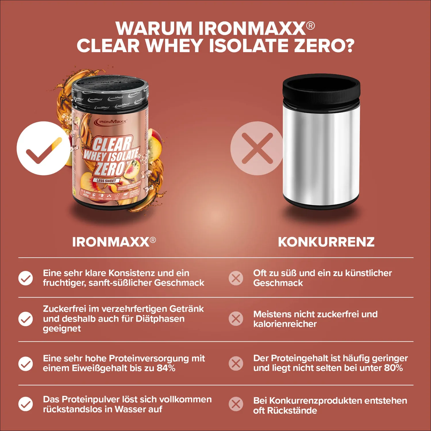 IronMaxx Clear Whey Isolate ZERO Peach Pulver 400 g zuckerfrei